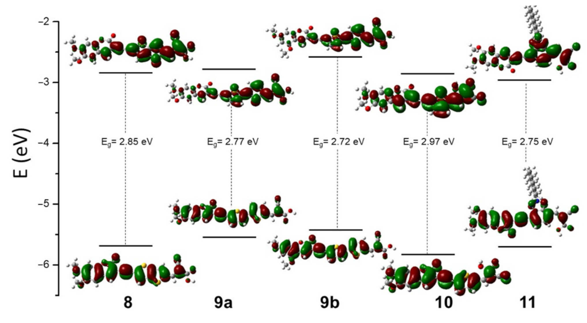 Molecules 26 02934 g003