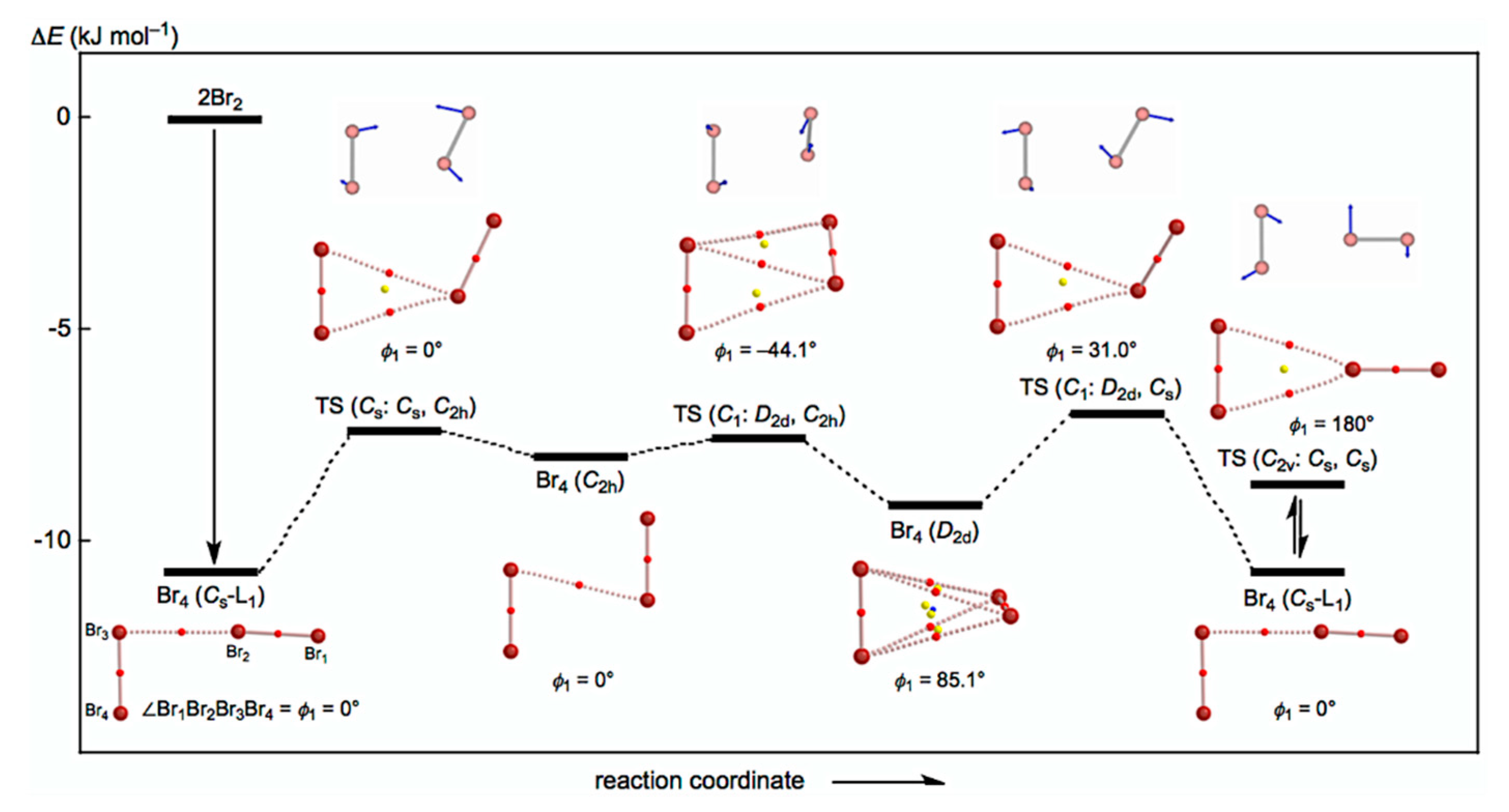 Molecules 26 02936 g002