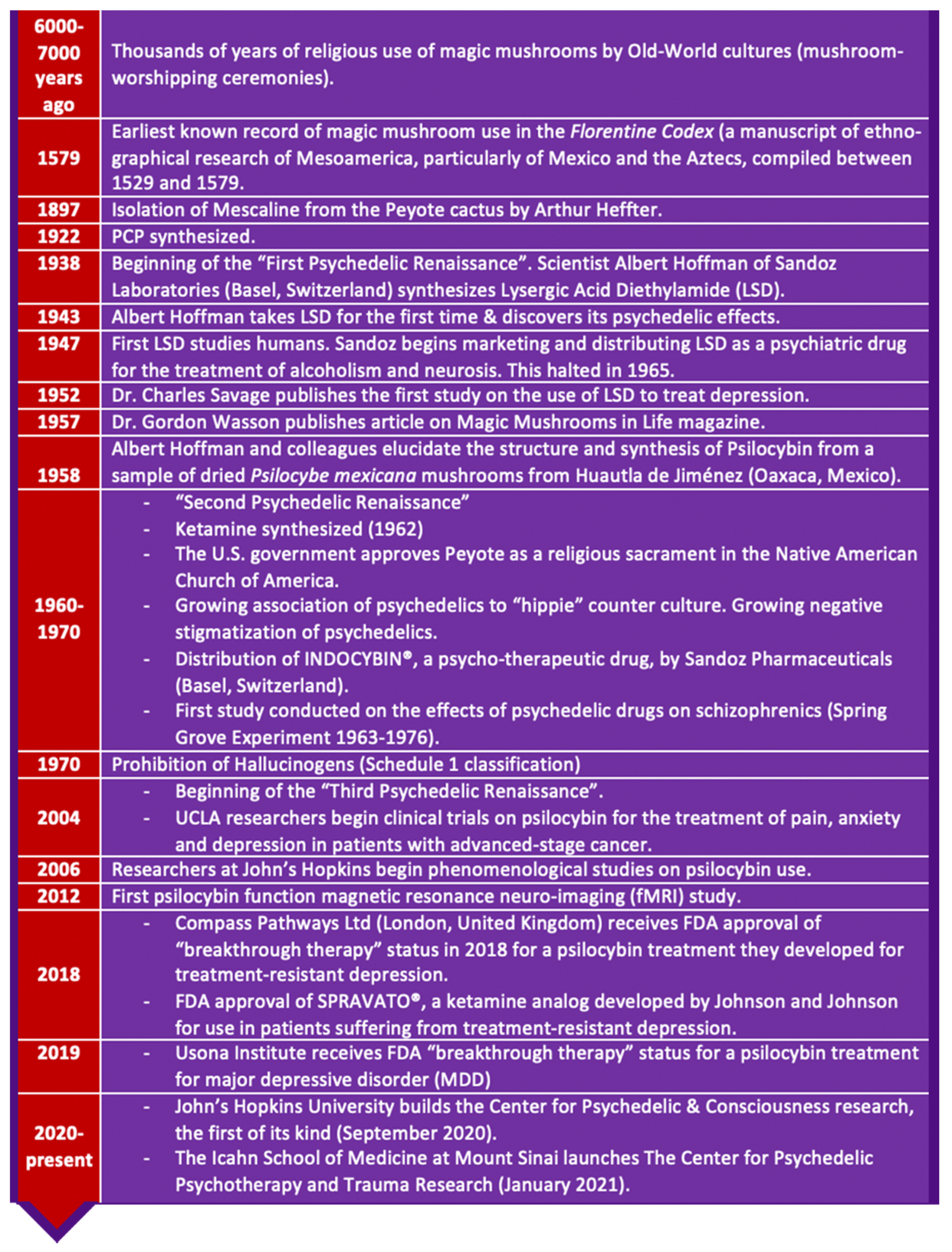 Molecules 26 02948 g002