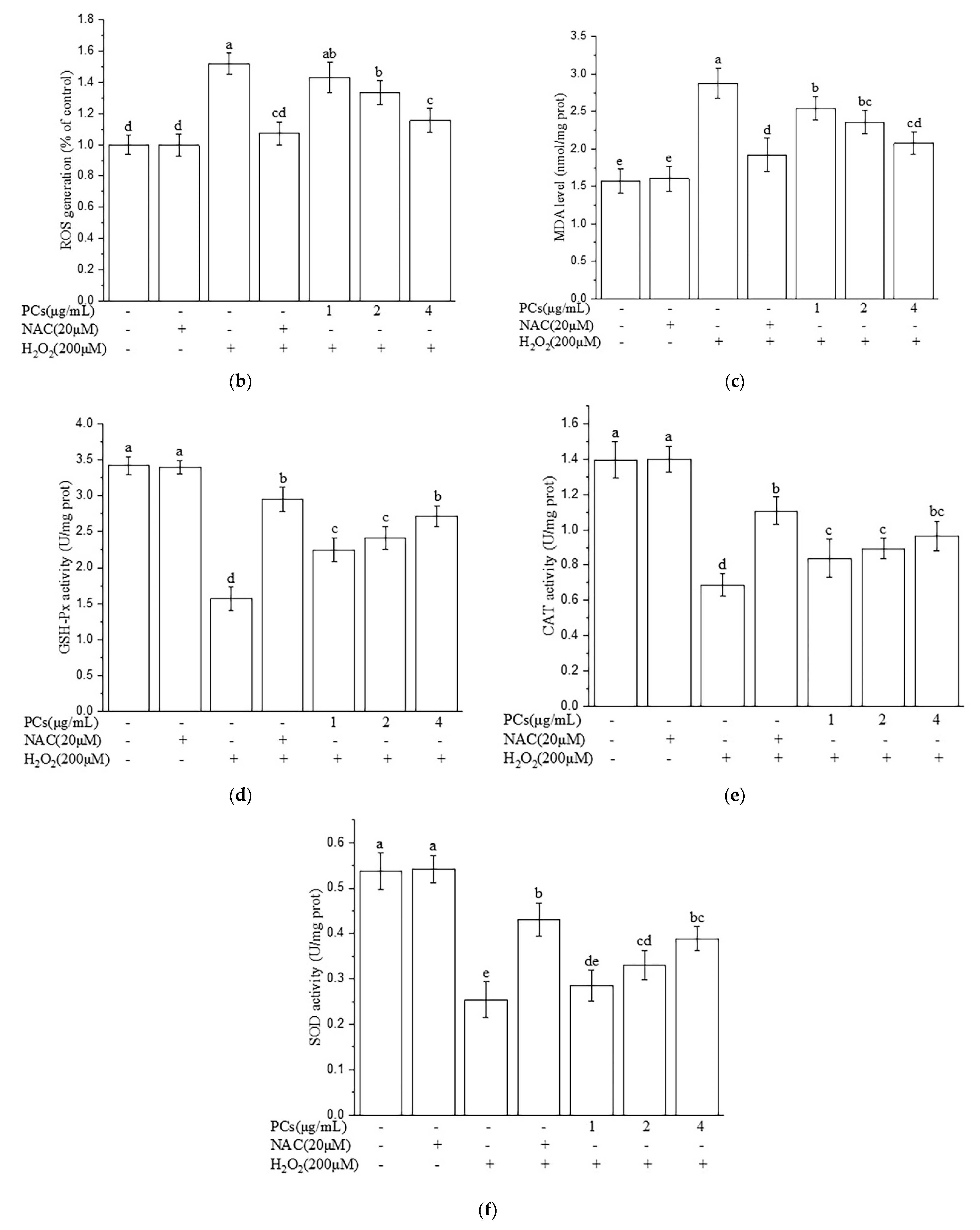 Molecules 26 02963 g002b
