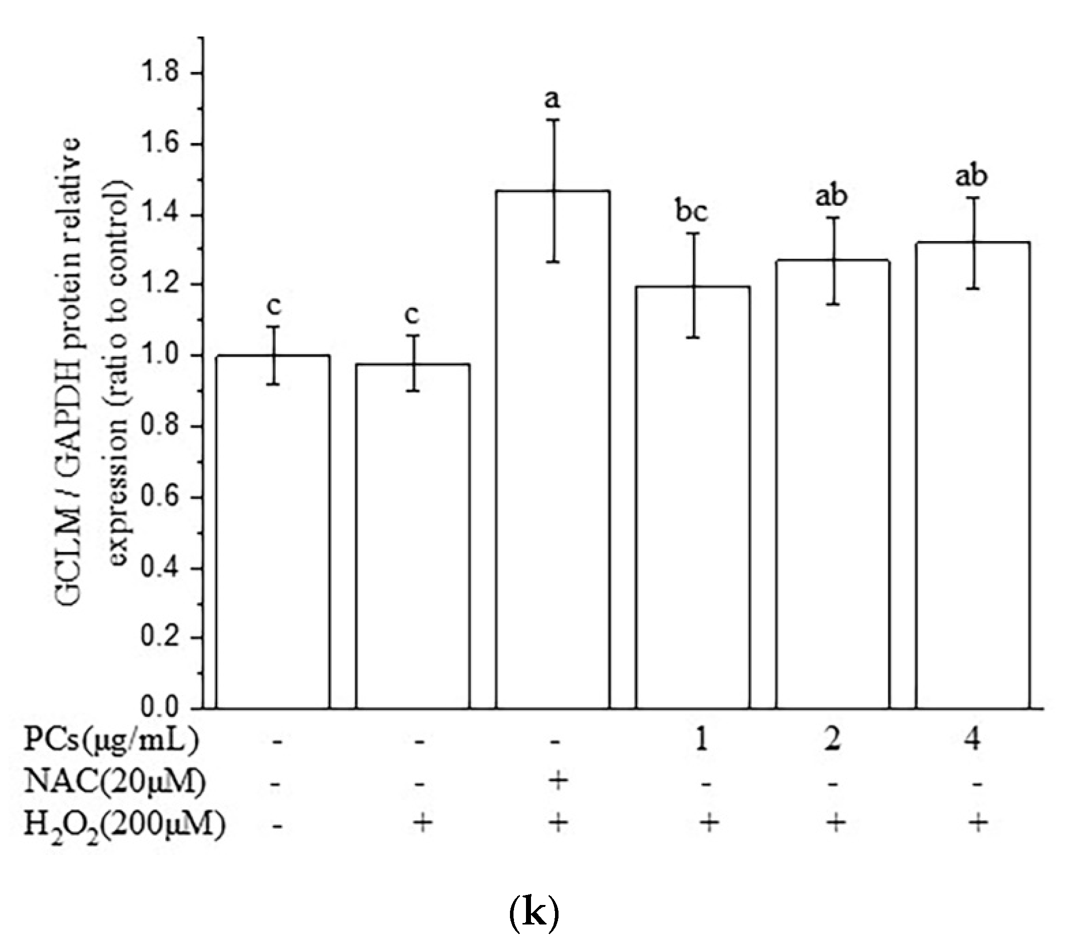 Molecules 26 02963 g003c
