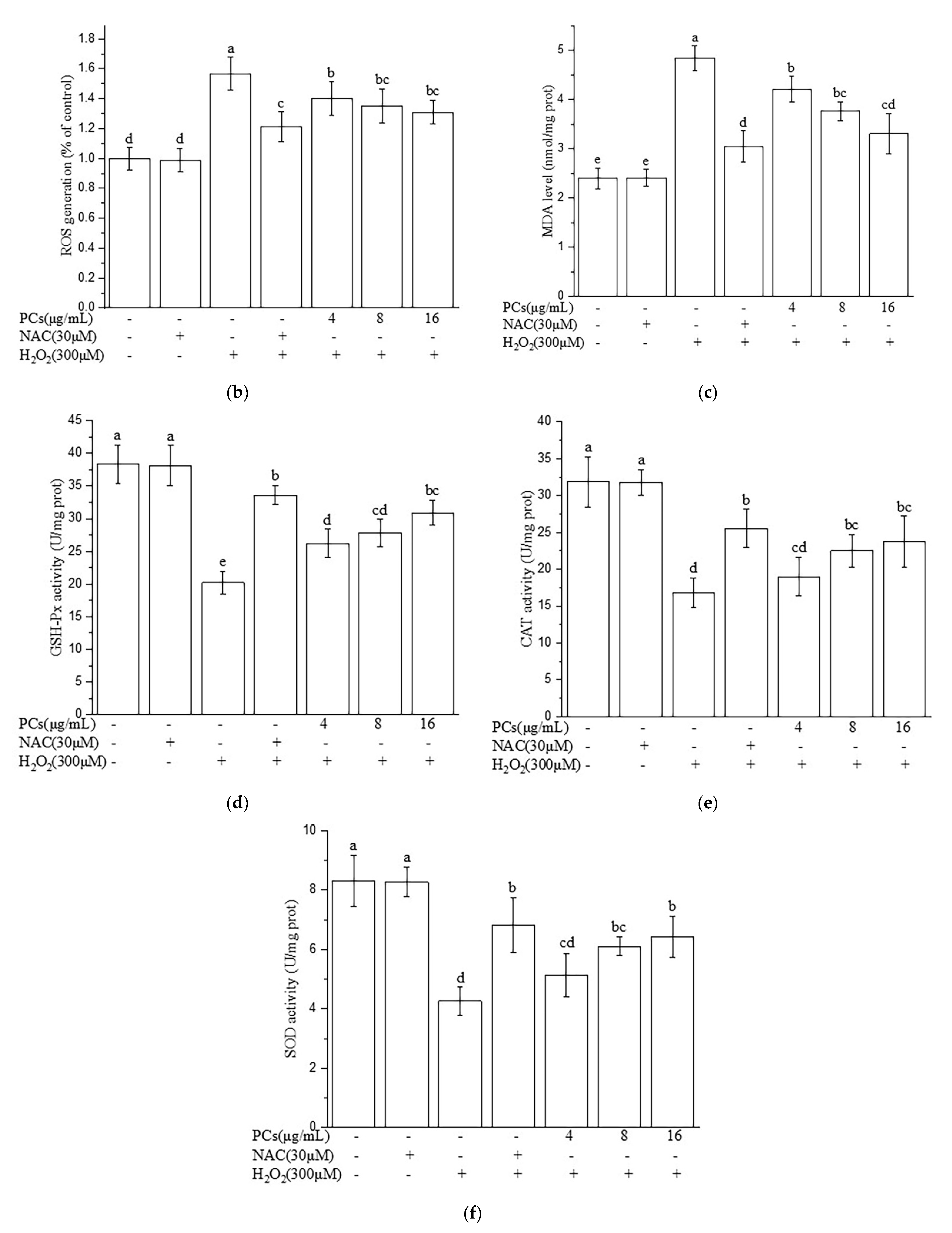 Molecules 26 02963 g006b