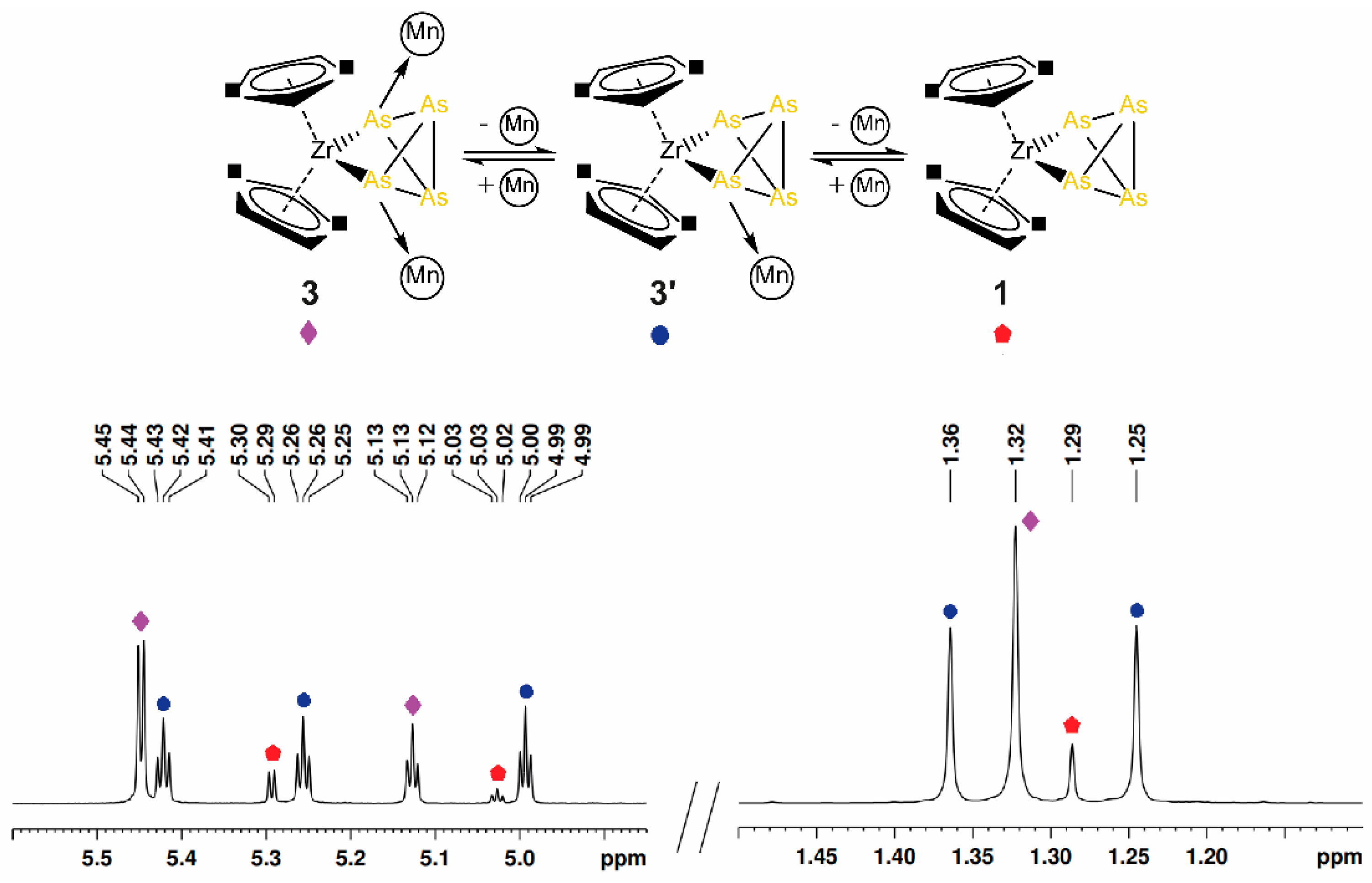 Molecules 26 02966 g004