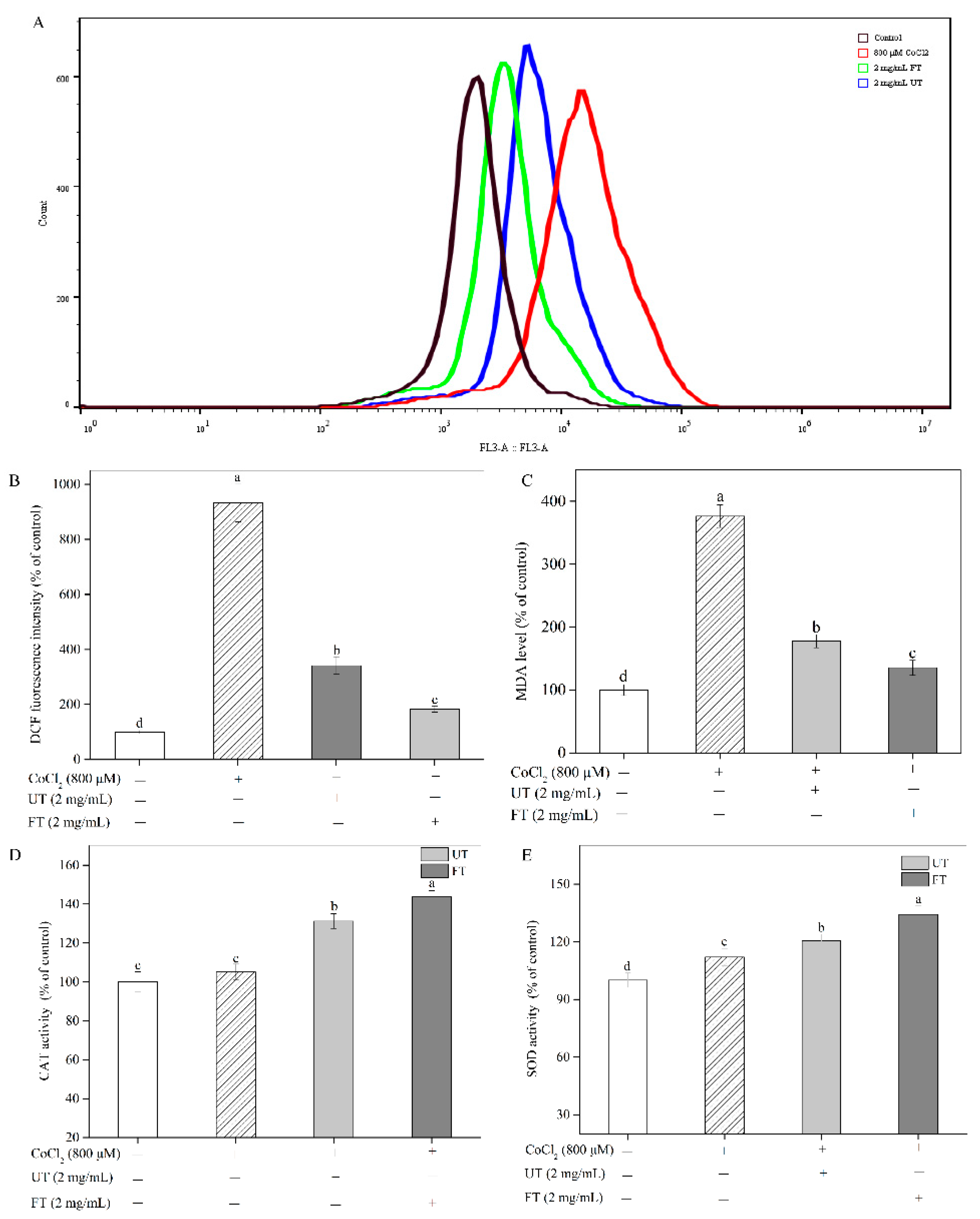 Molecules 26 02983 g004