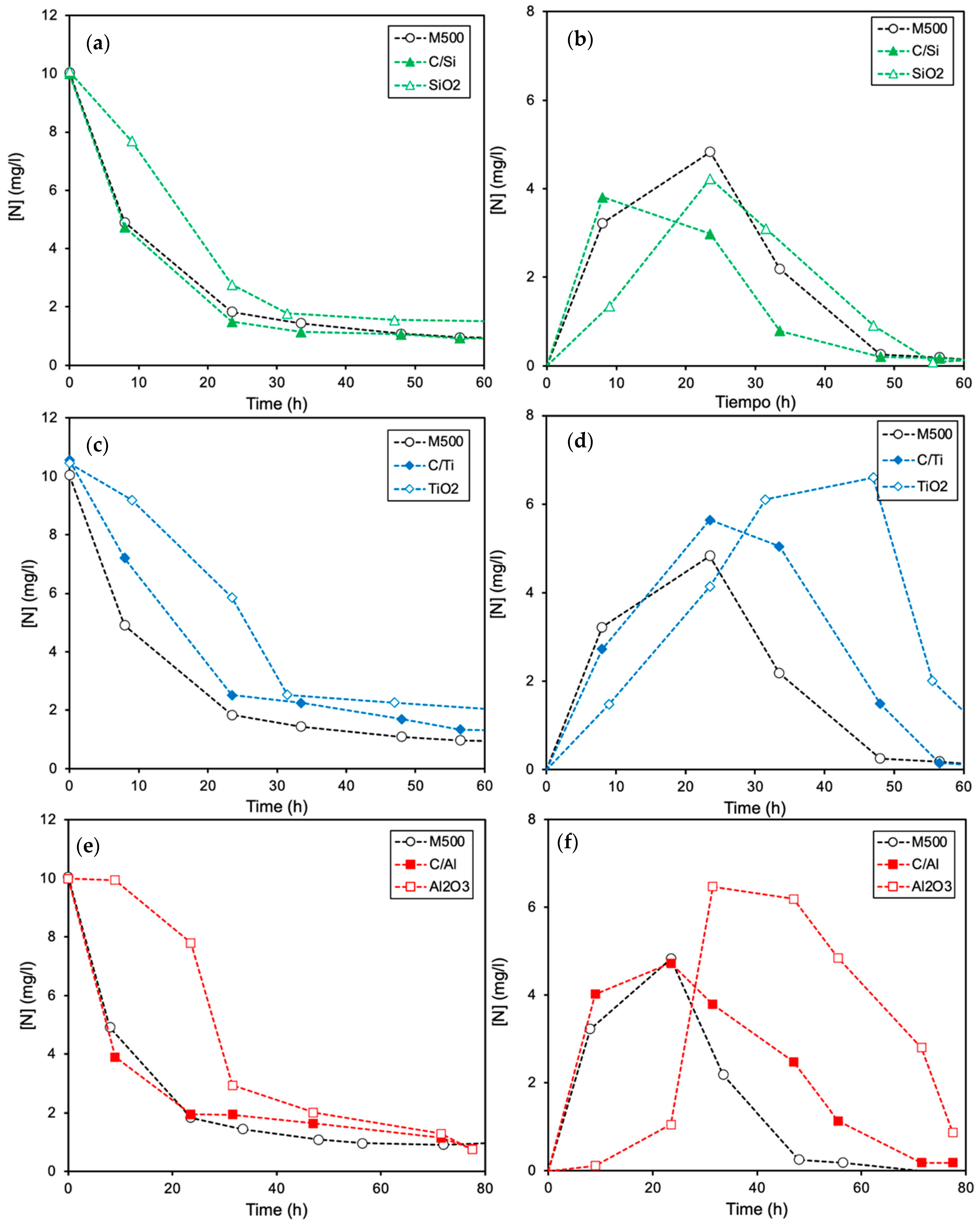 Molecules 26 02987 g002
