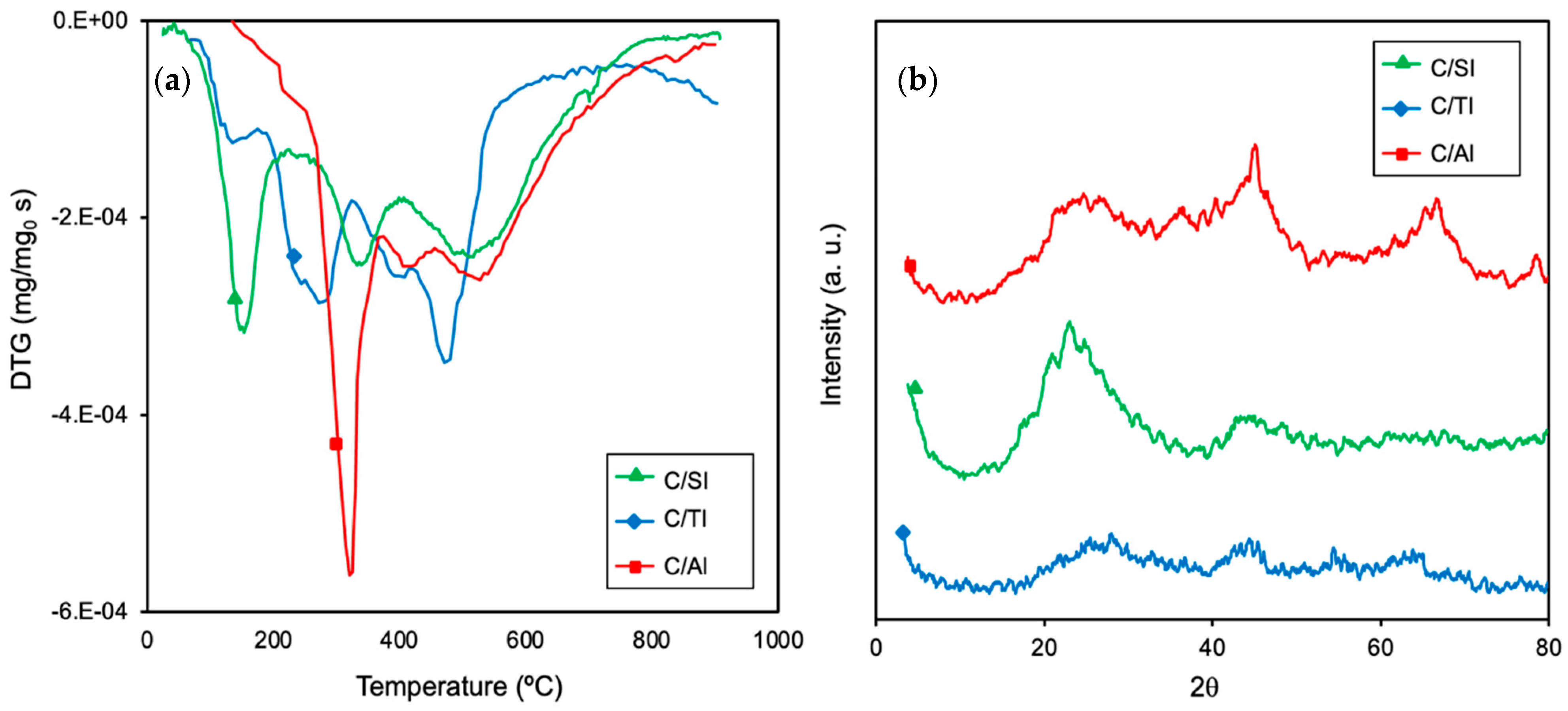 Molecules 26 02987 g005