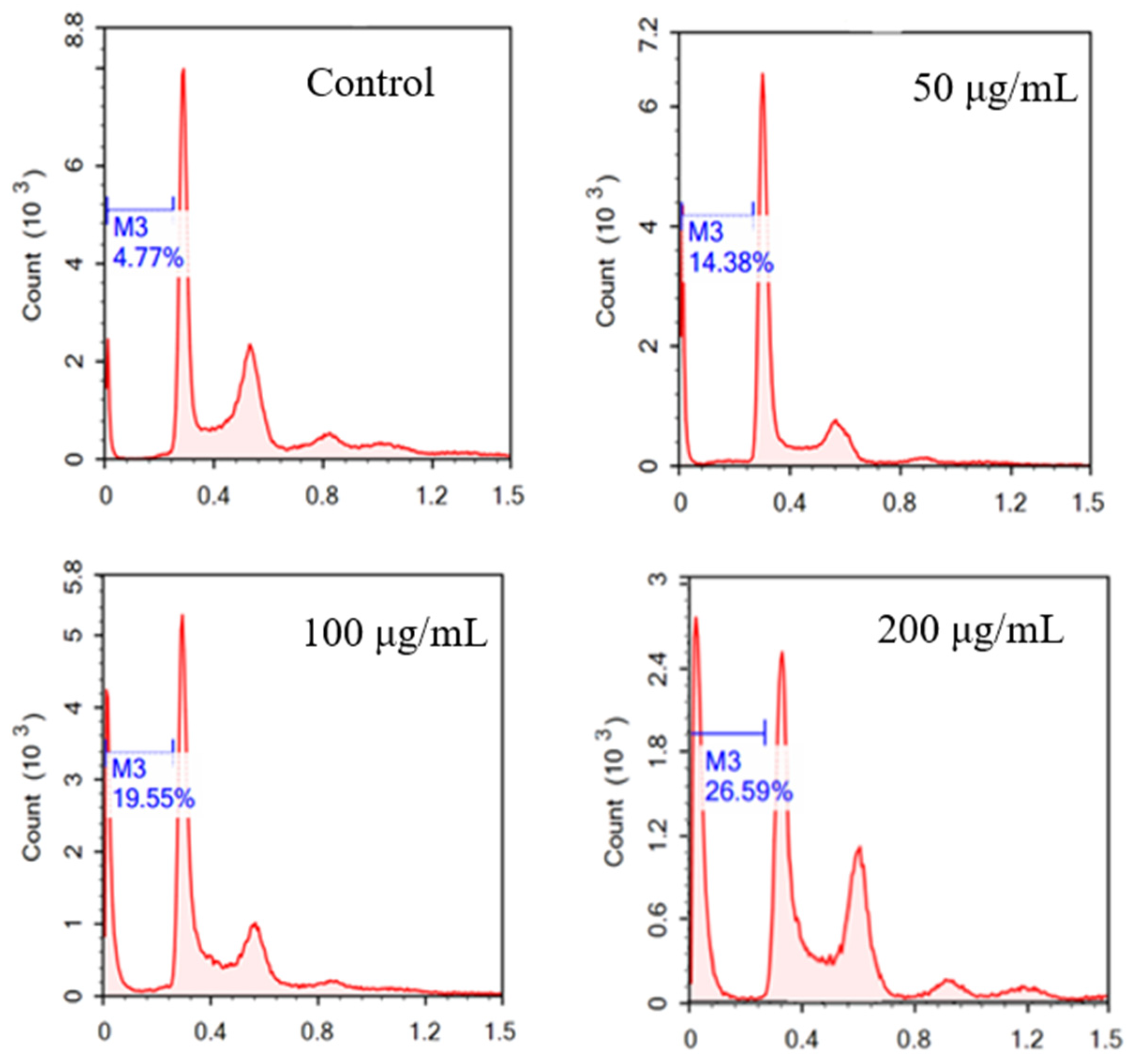 Molecules 26 02990 g006