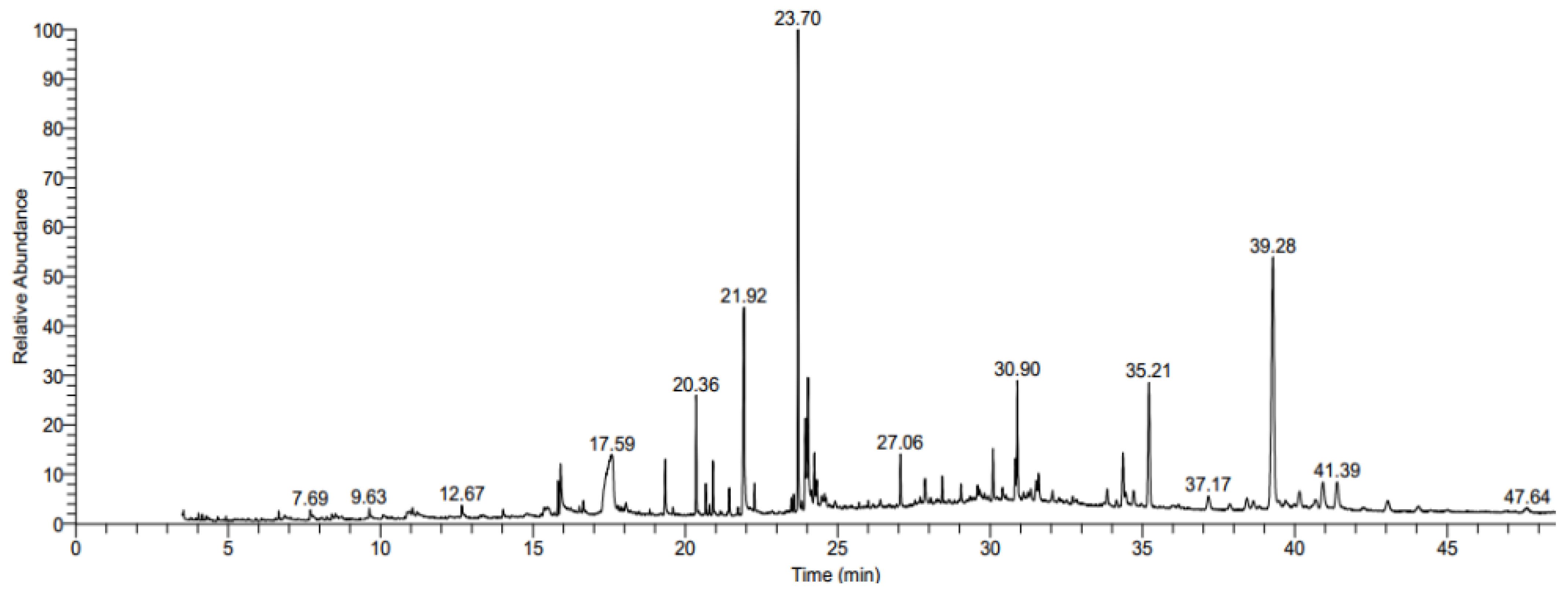 Molecules 26 02990 g010
