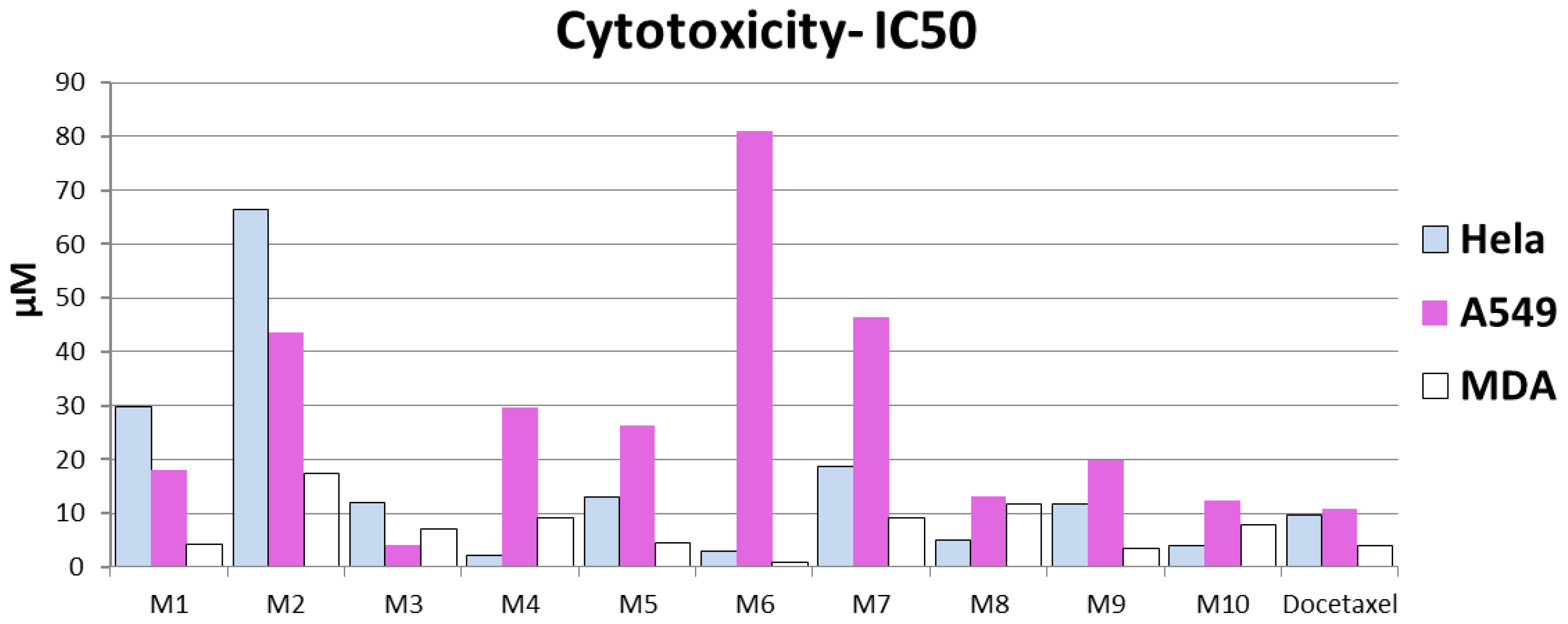 Molecules 26 02992 g003 Molecules 26 02992 g003