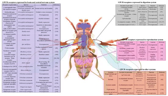 Molecules 26 02993 g002