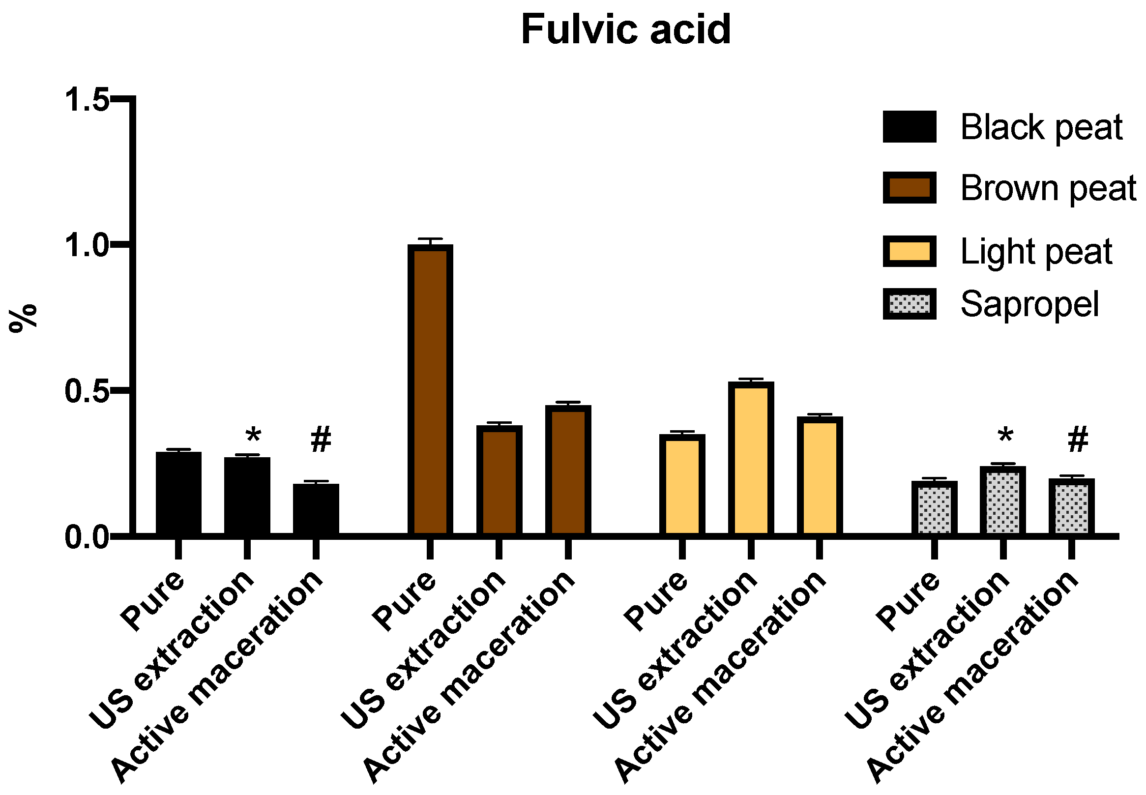 Molecules 26 02995 g002