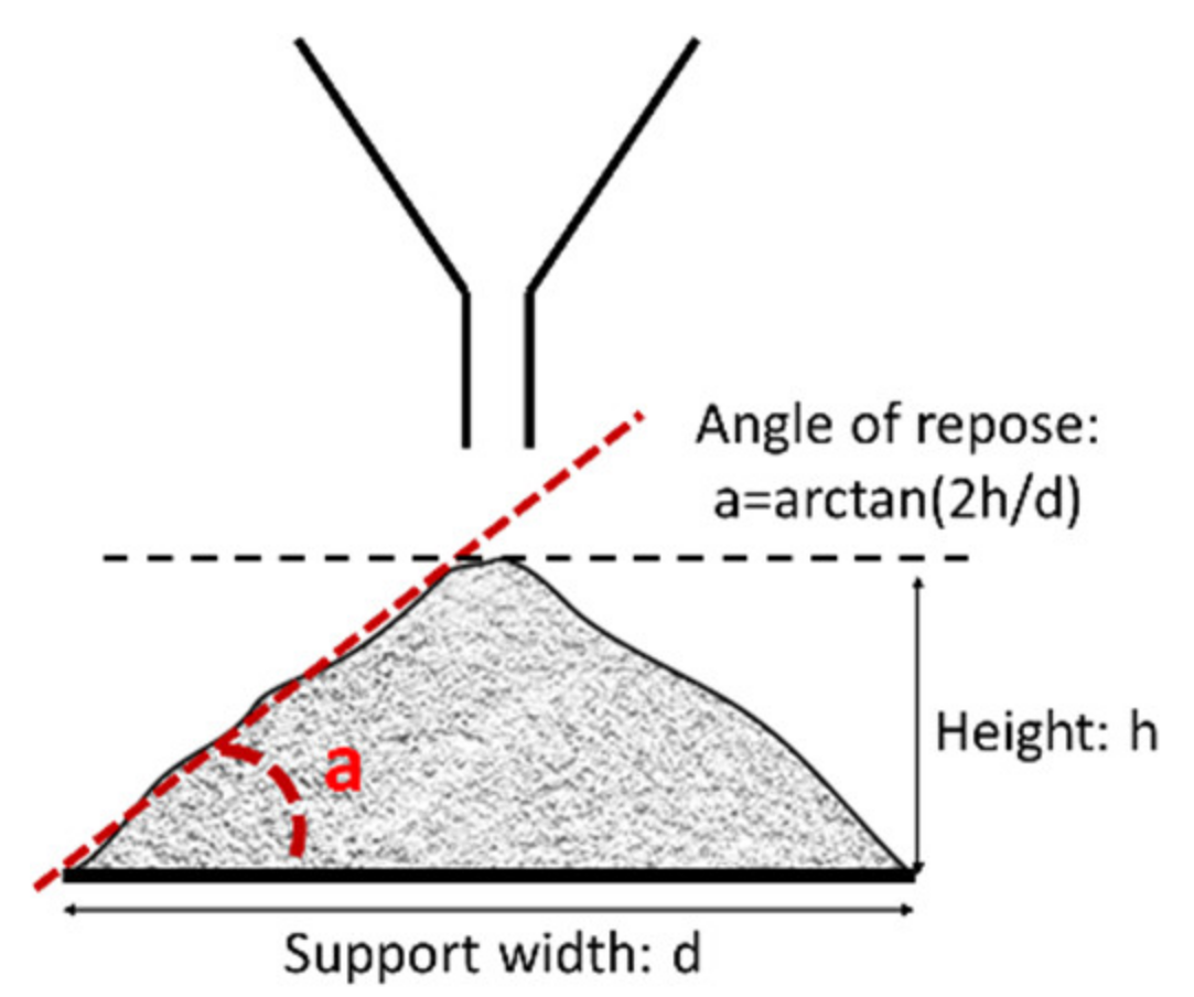 Molecules 26 03000 g001 Molecules 26 03000 g001