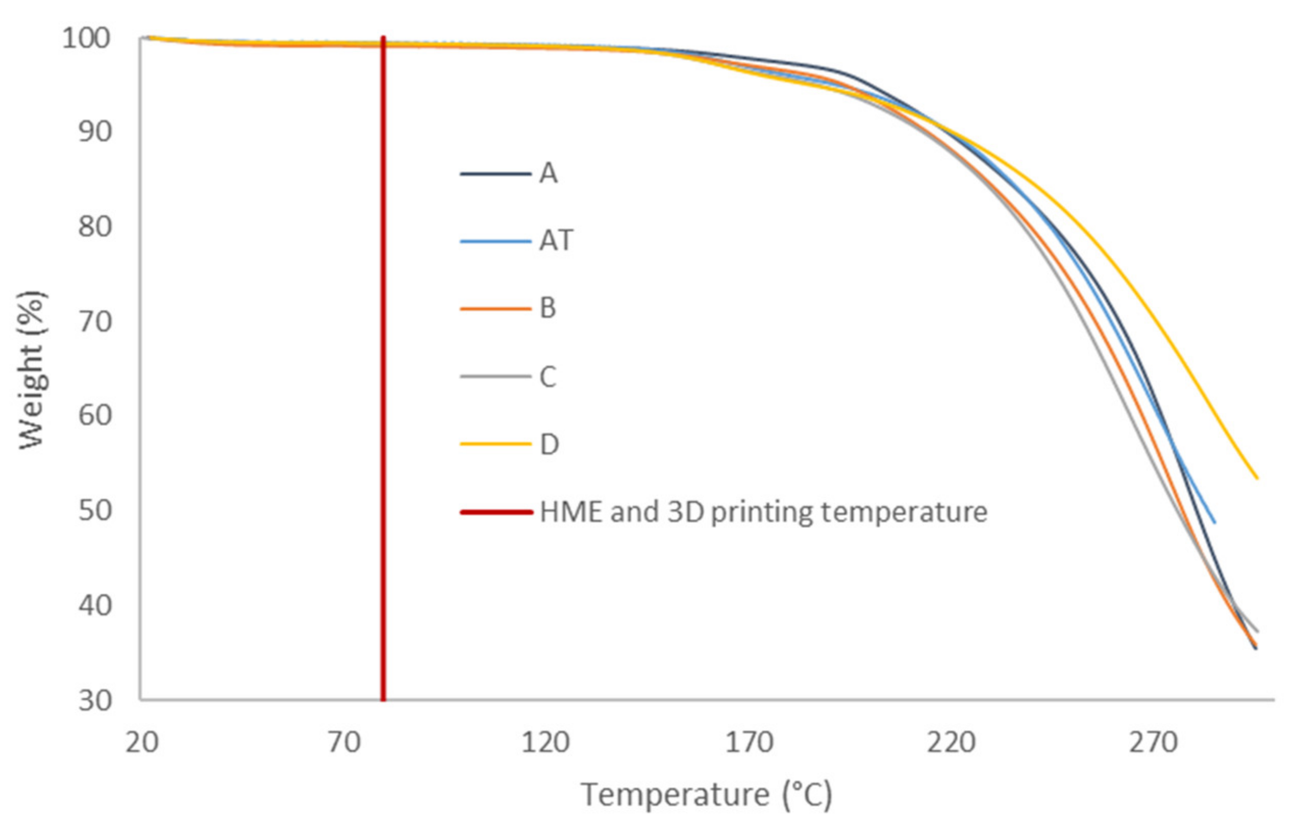 Molecules 26 03000 g007 Molecules 26 03000 g007