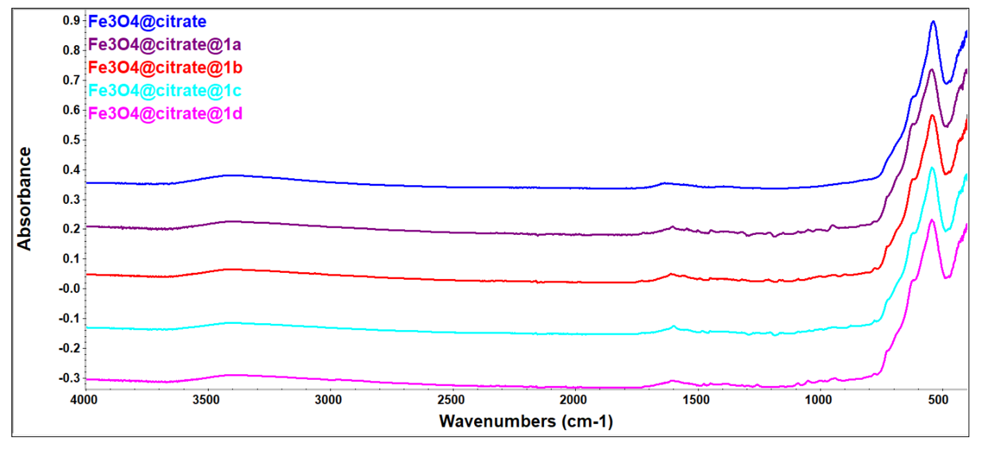 Molecules 26 03002 g009
