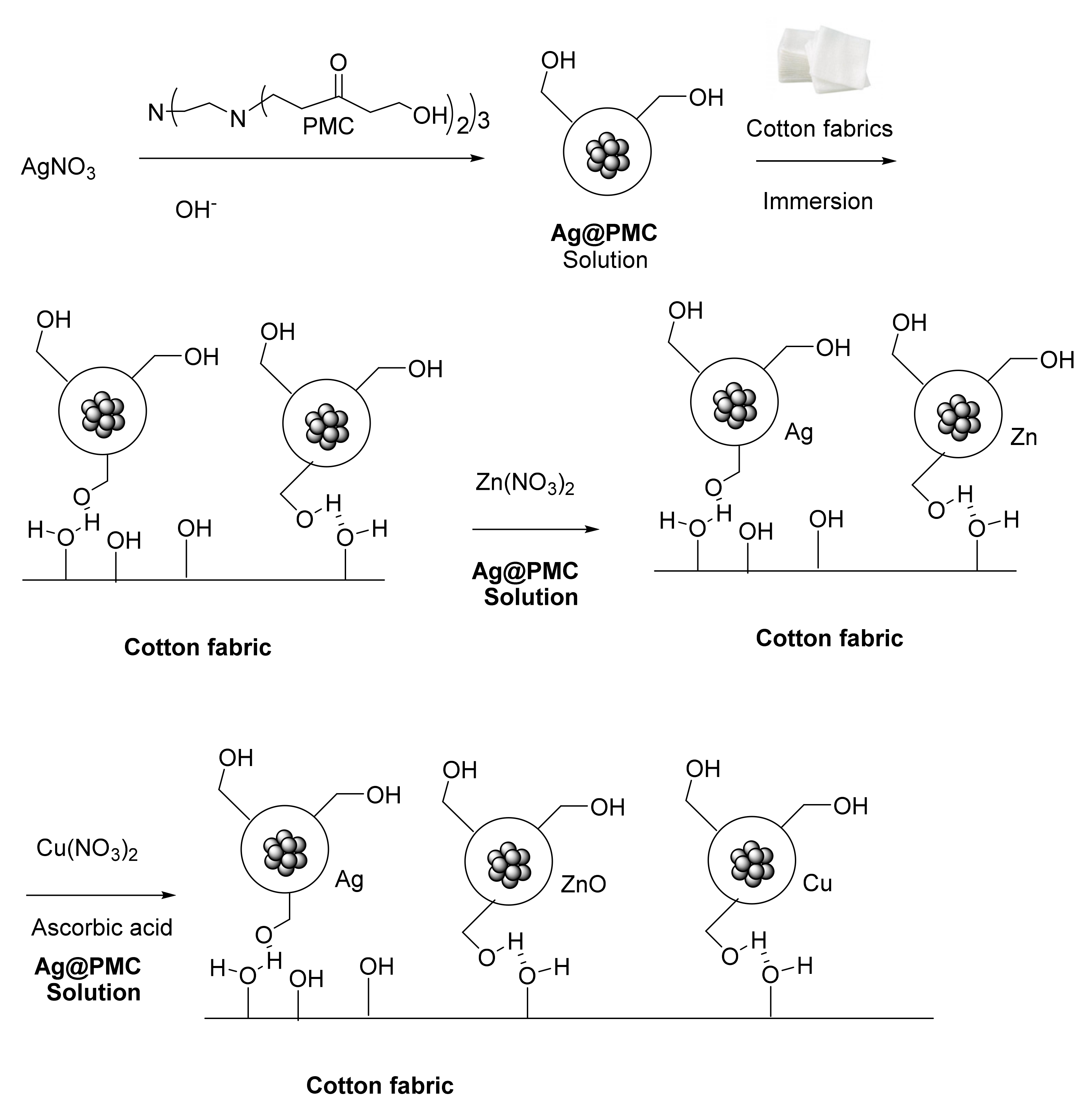 Molecules 26 03008 sch005 Molecules 26 03008 sch005