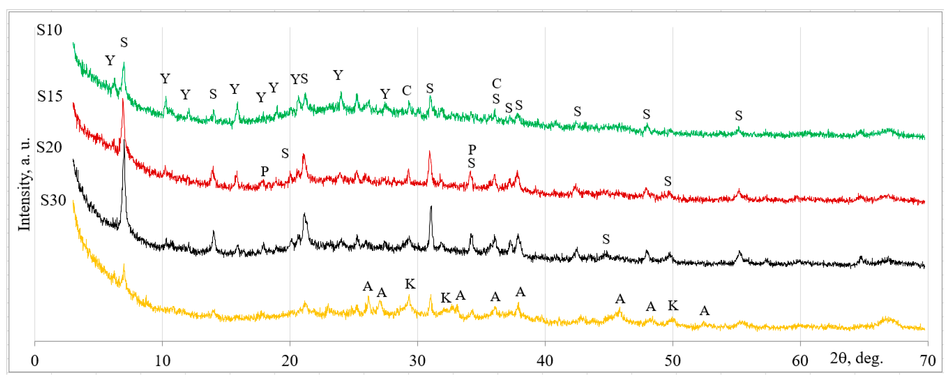 Molecules 26 03020 g001