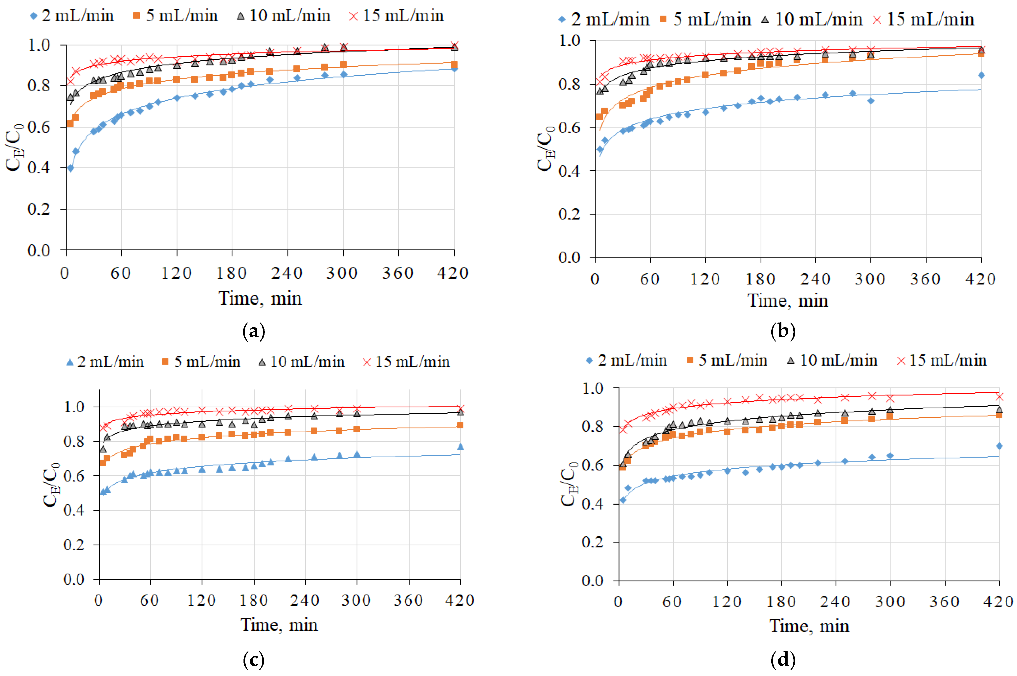 Molecules 26 03020 g003