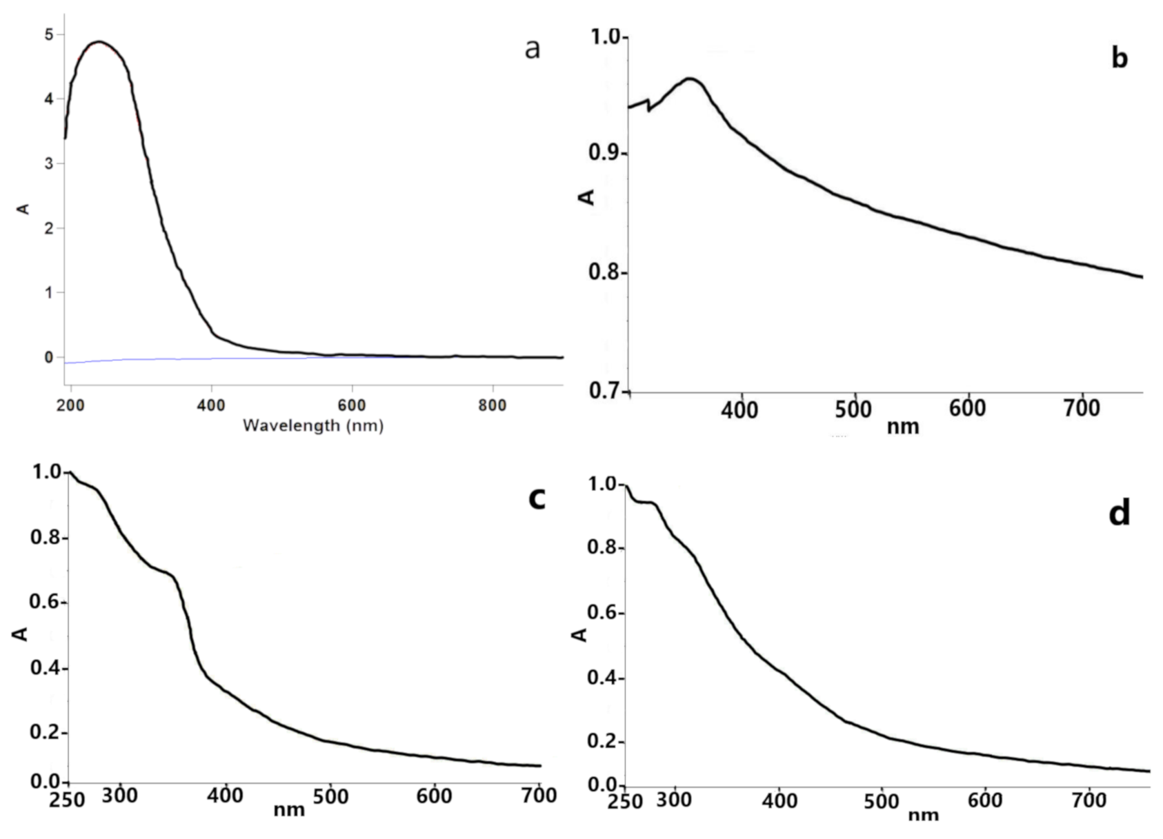 Molecules 26 03025 g002a
