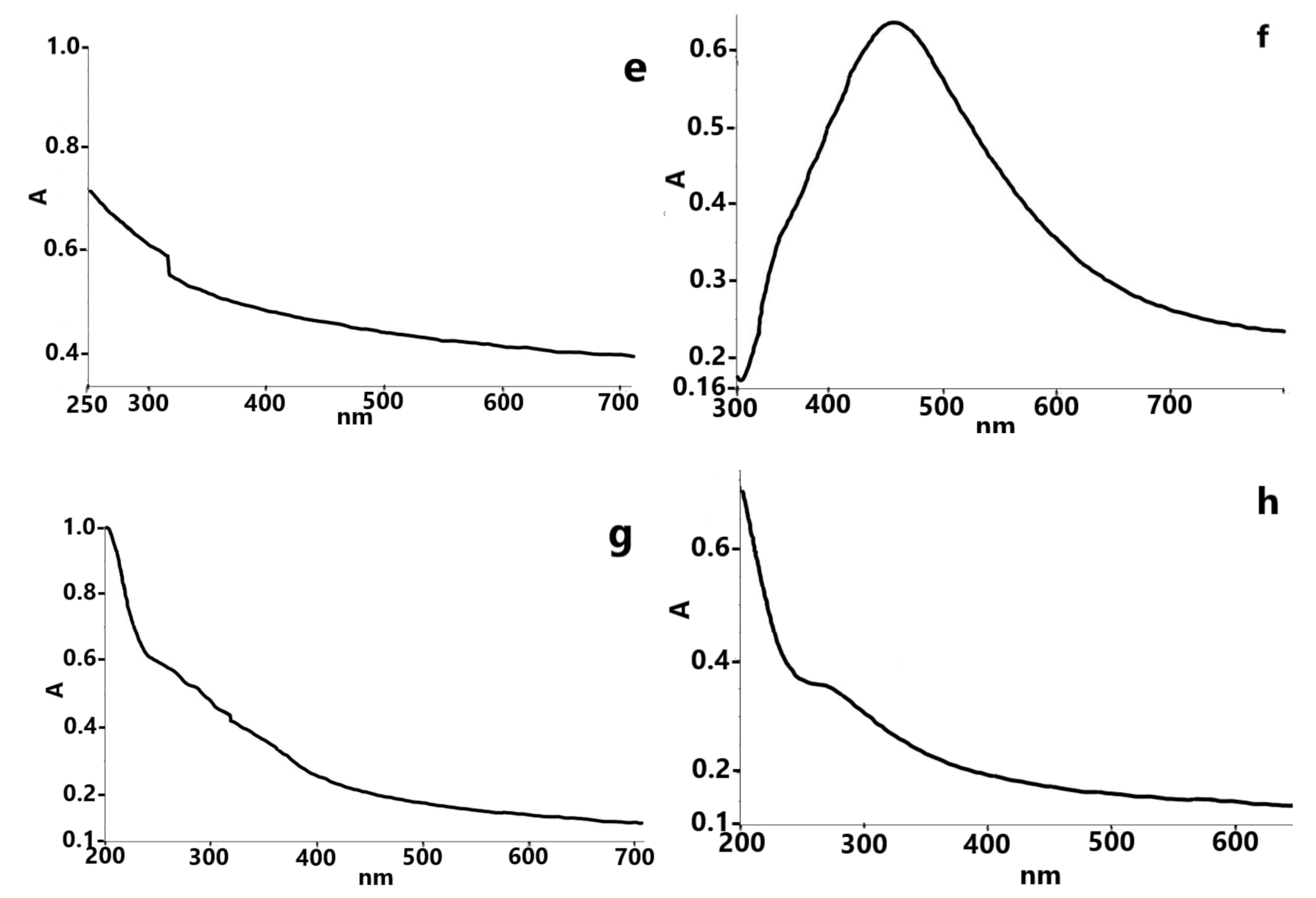 Molecules 26 03025 g002b