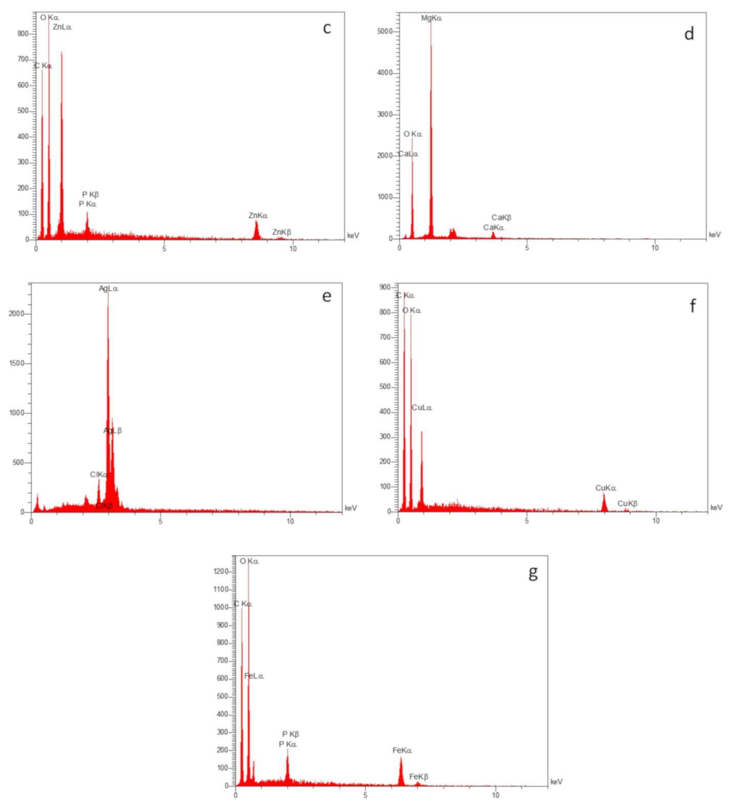 Molecules 26 03025 g004b