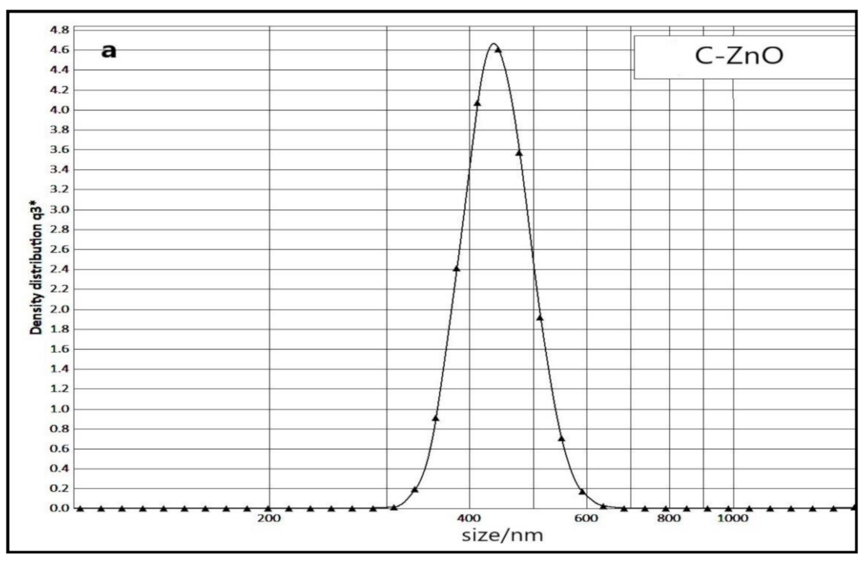 Molecules 26 03025 g005a