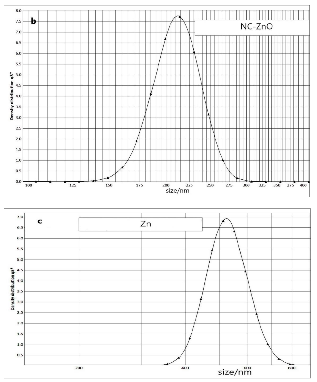 Molecules 26 03025 g005b