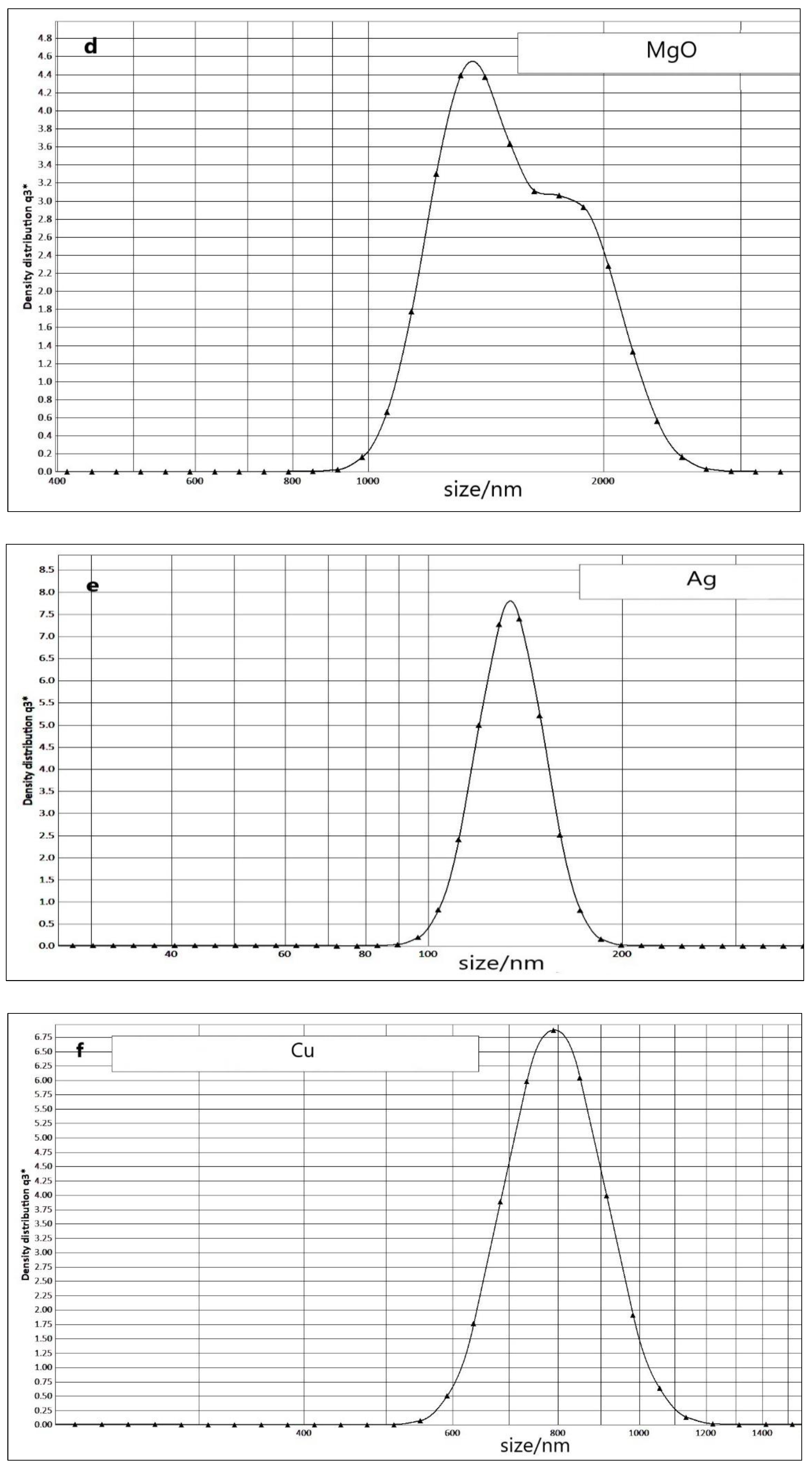 Molecules 26 03025 g005c