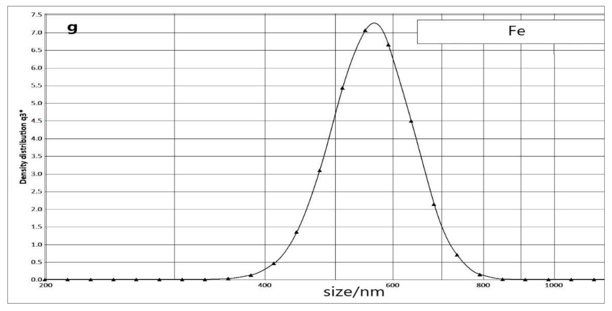 Molecules 26 03025 g005d