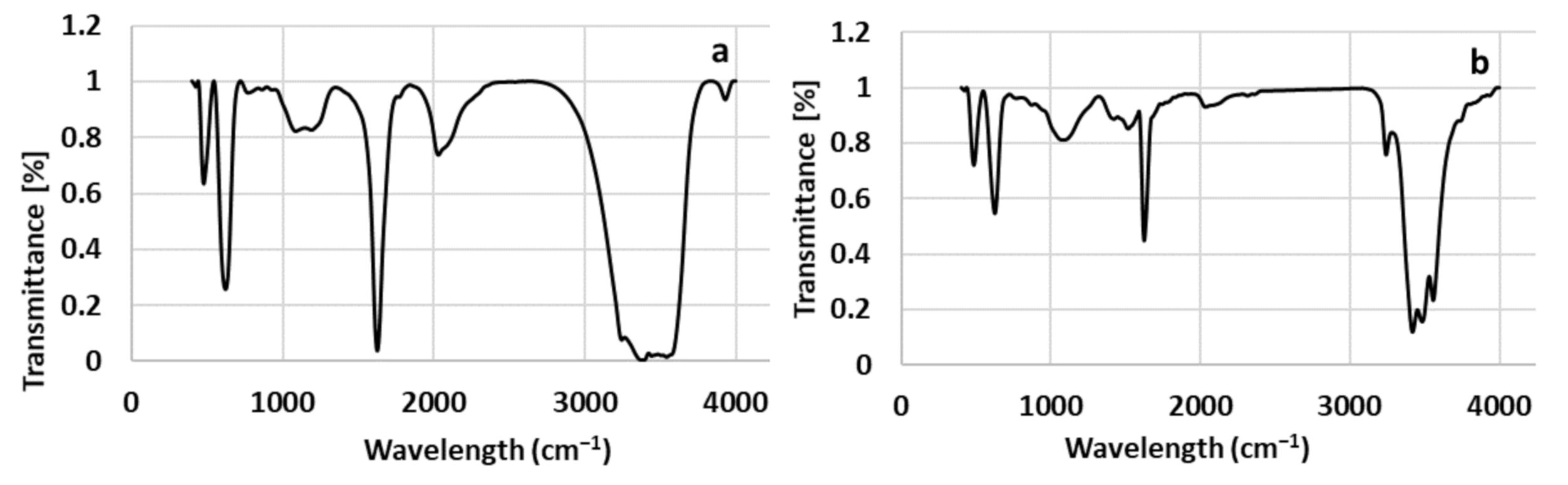 Molecules 26 03025 g006a