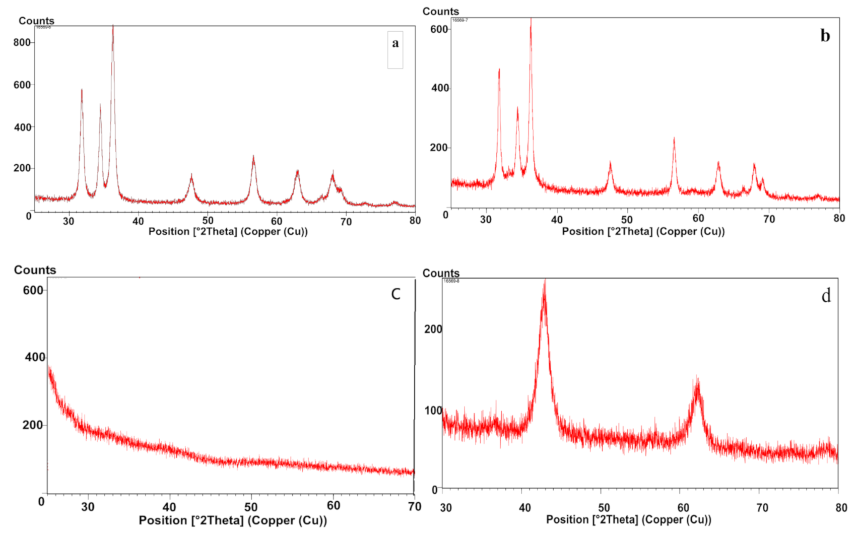 Molecules 26 03025 g007a