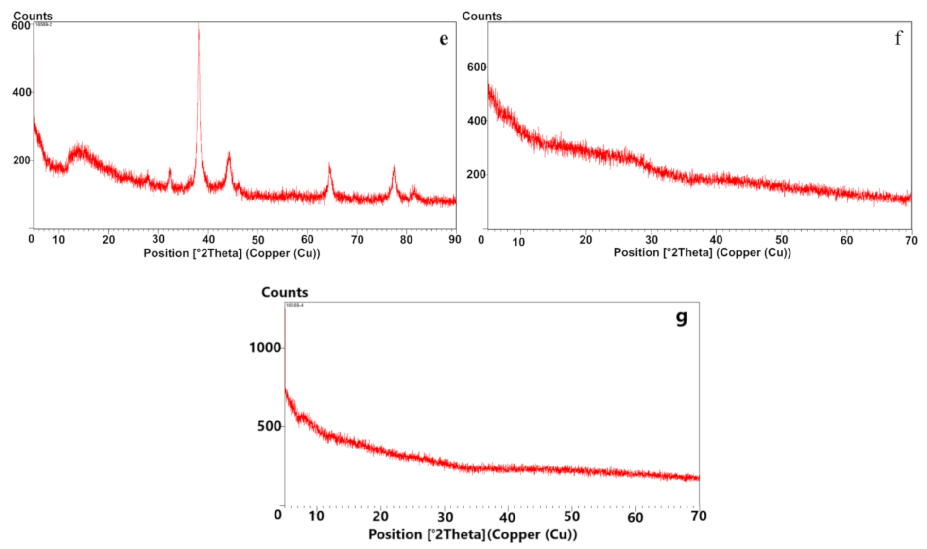 Molecules 26 03025 g007b