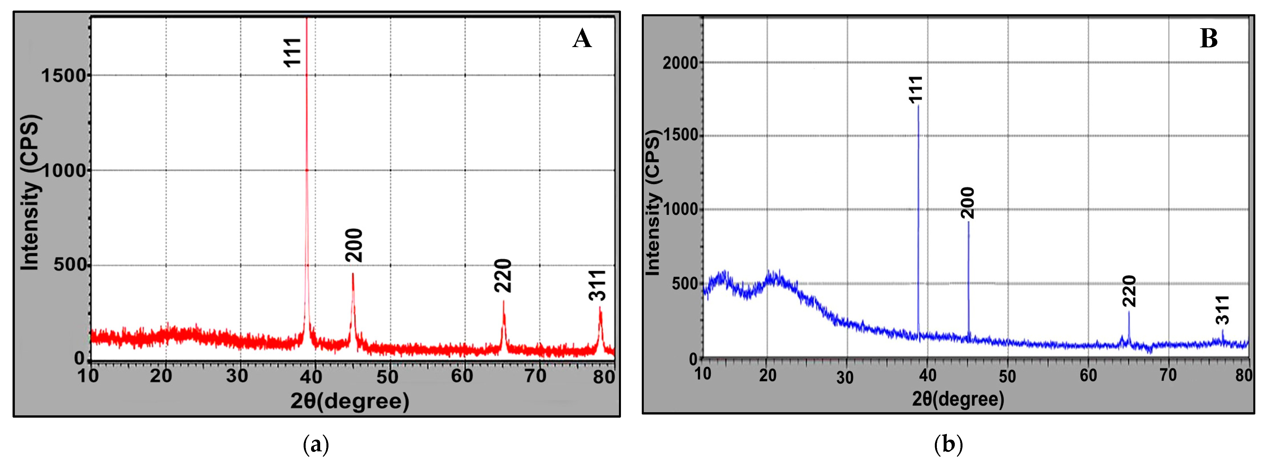 Molecules 26 03027 g008