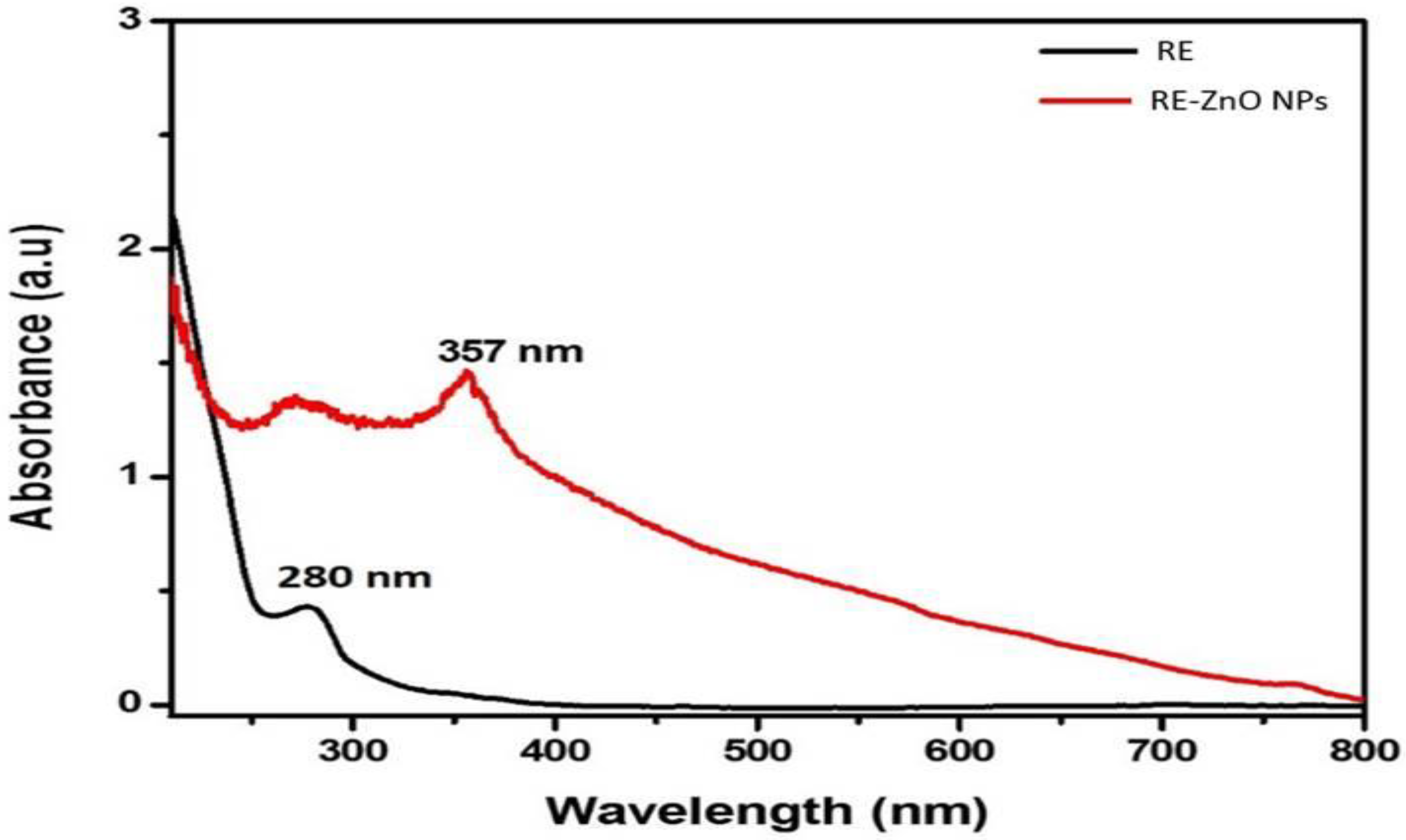 Molecules 26 03029 g001