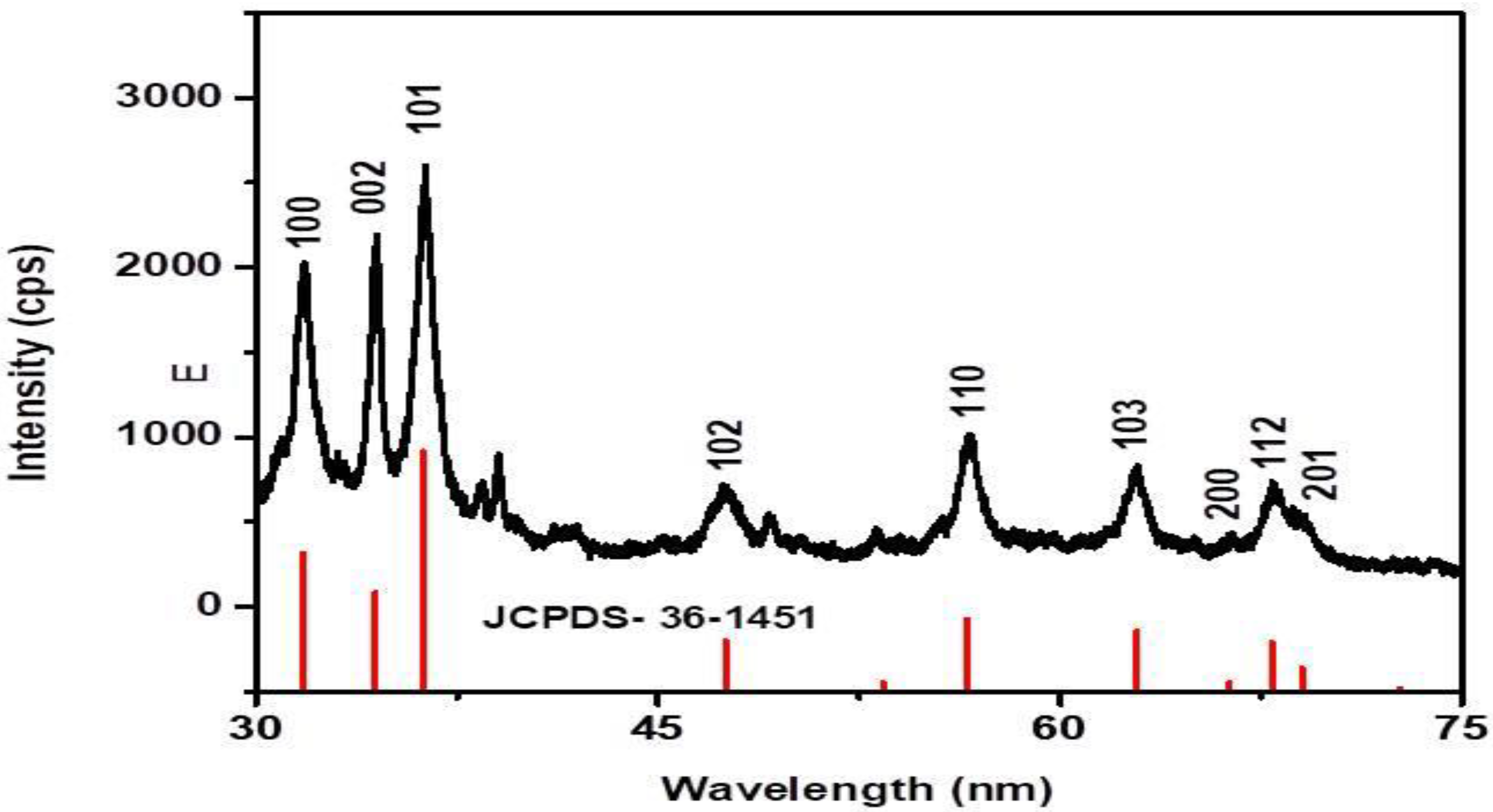 Molecules 26 03029 g004