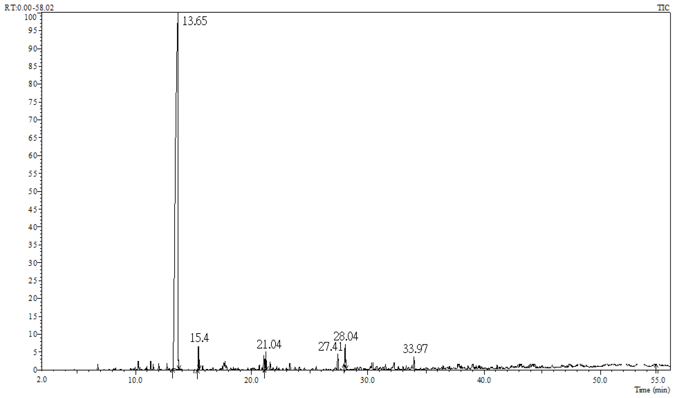 Molecules 26 03037 g002