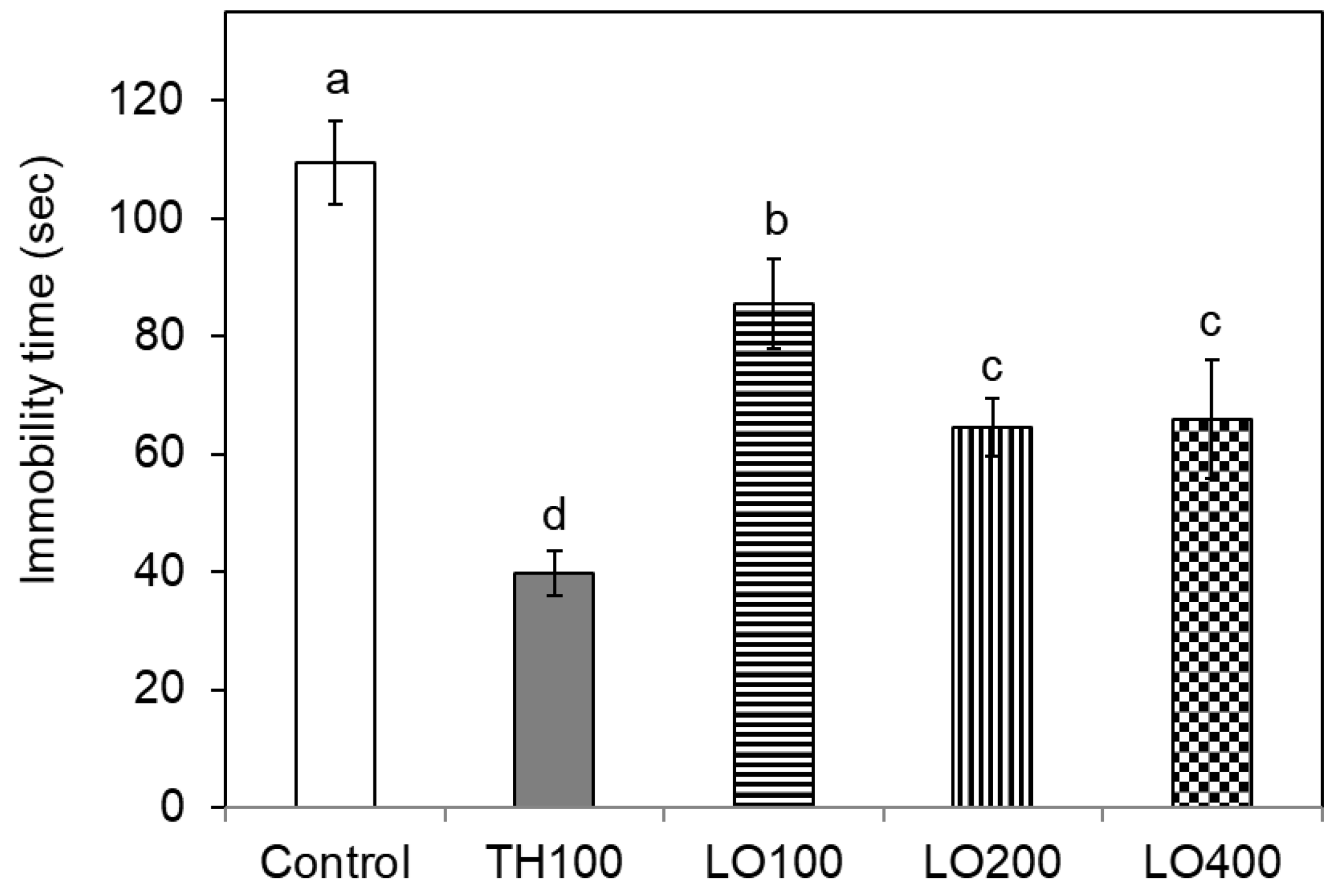 Molecules 26 03037 g003