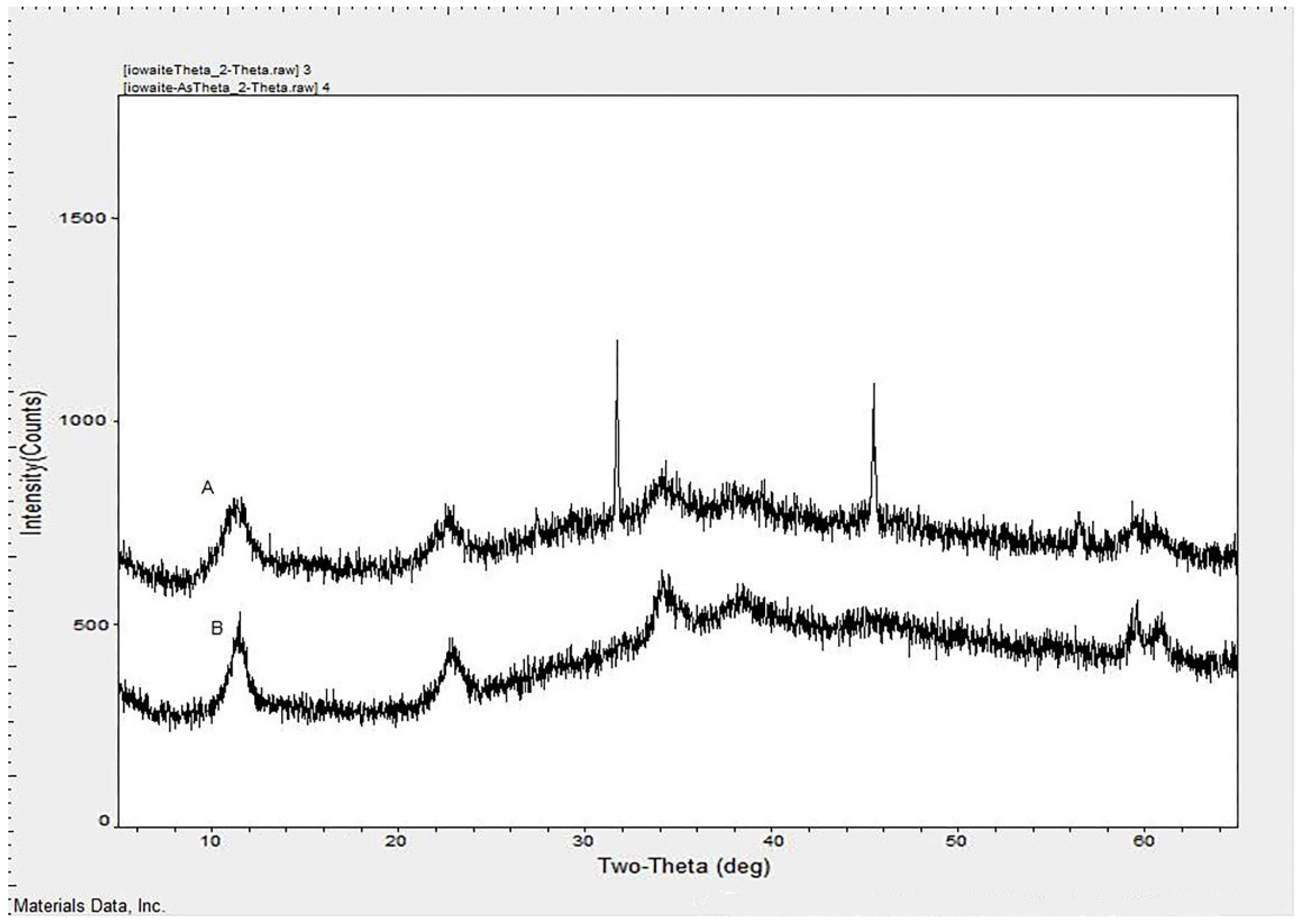 Molecules 26 03052 g002