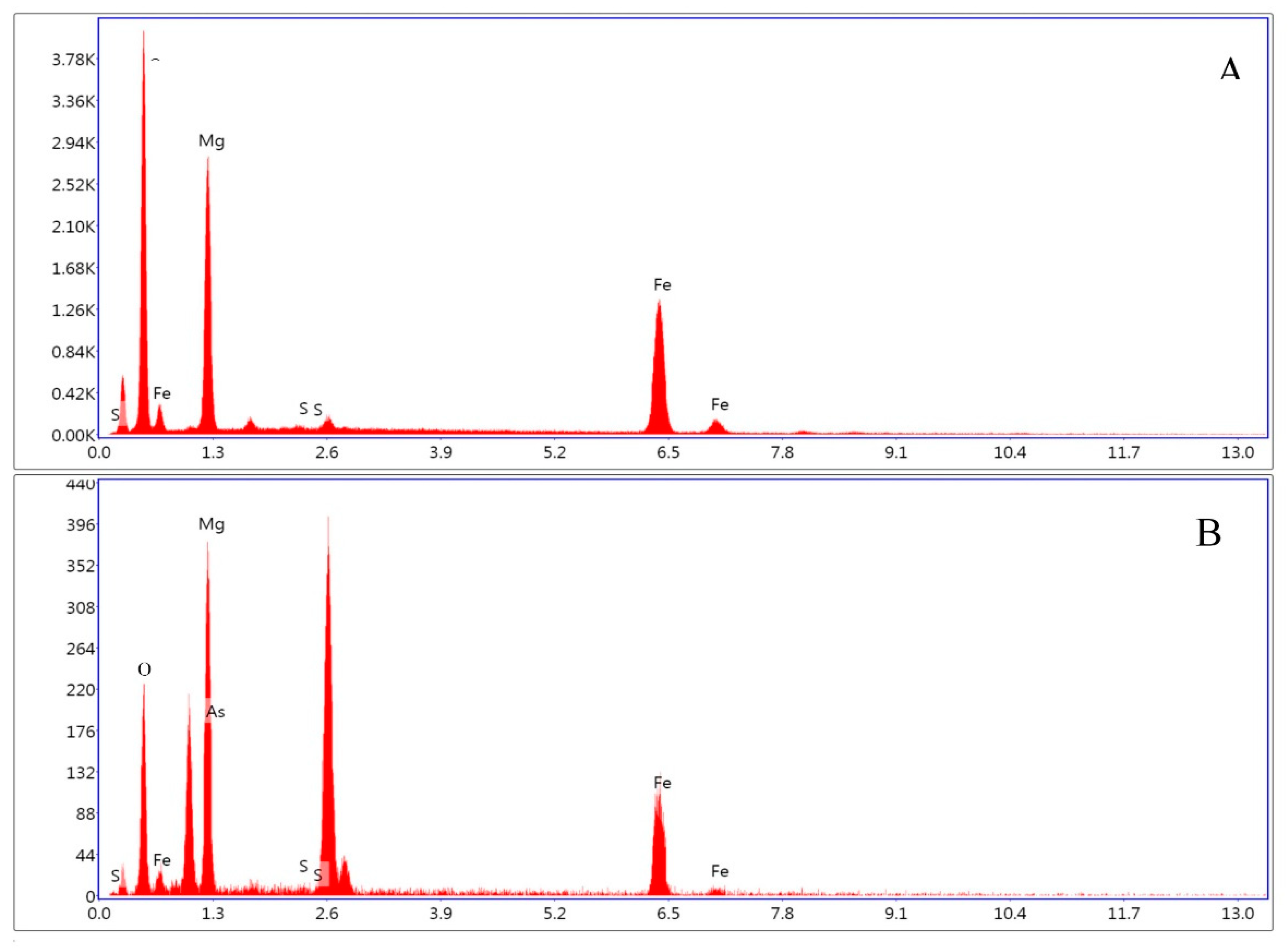 Molecules 26 03052 g004