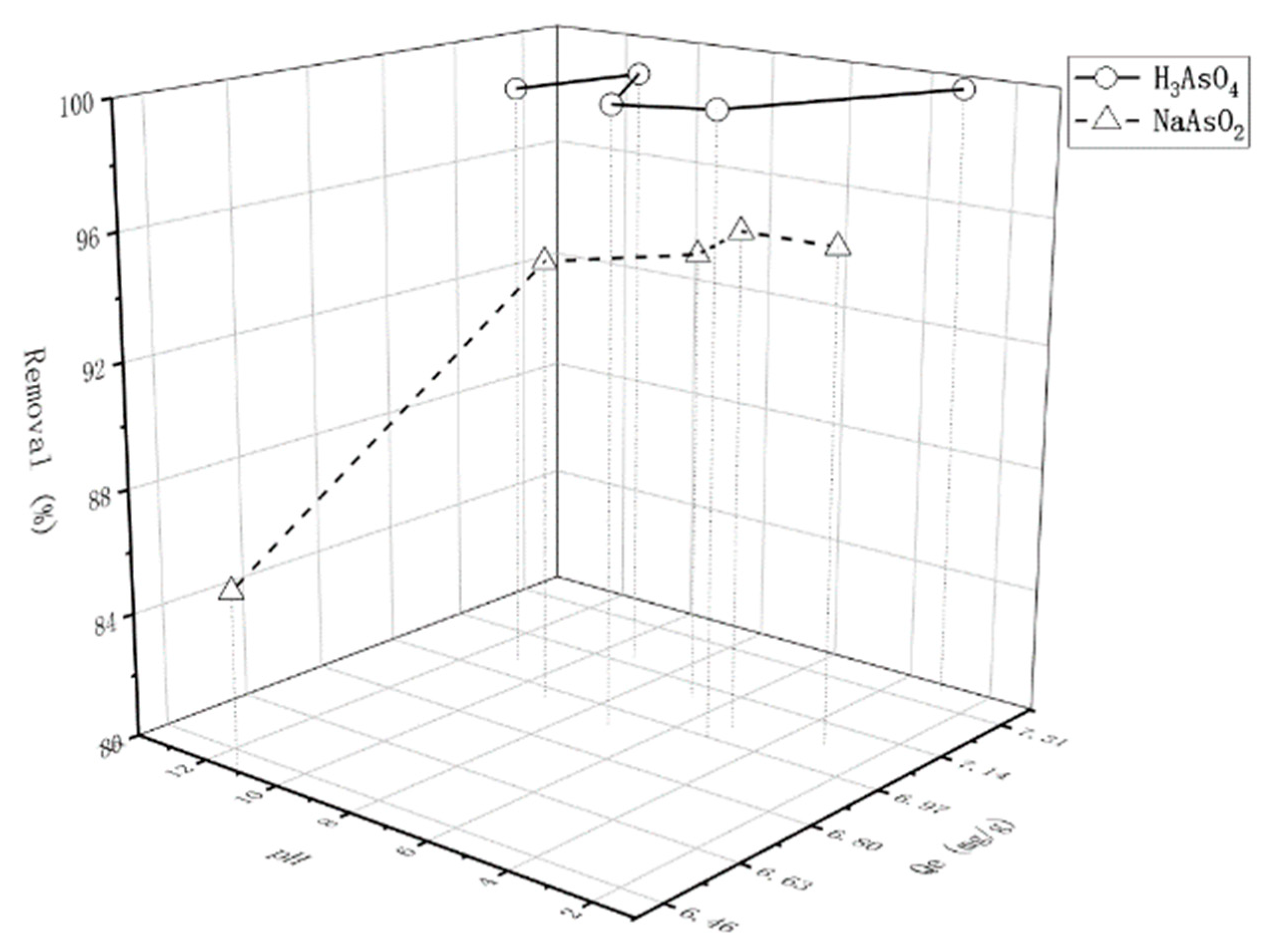 Molecules 26 03052 g005