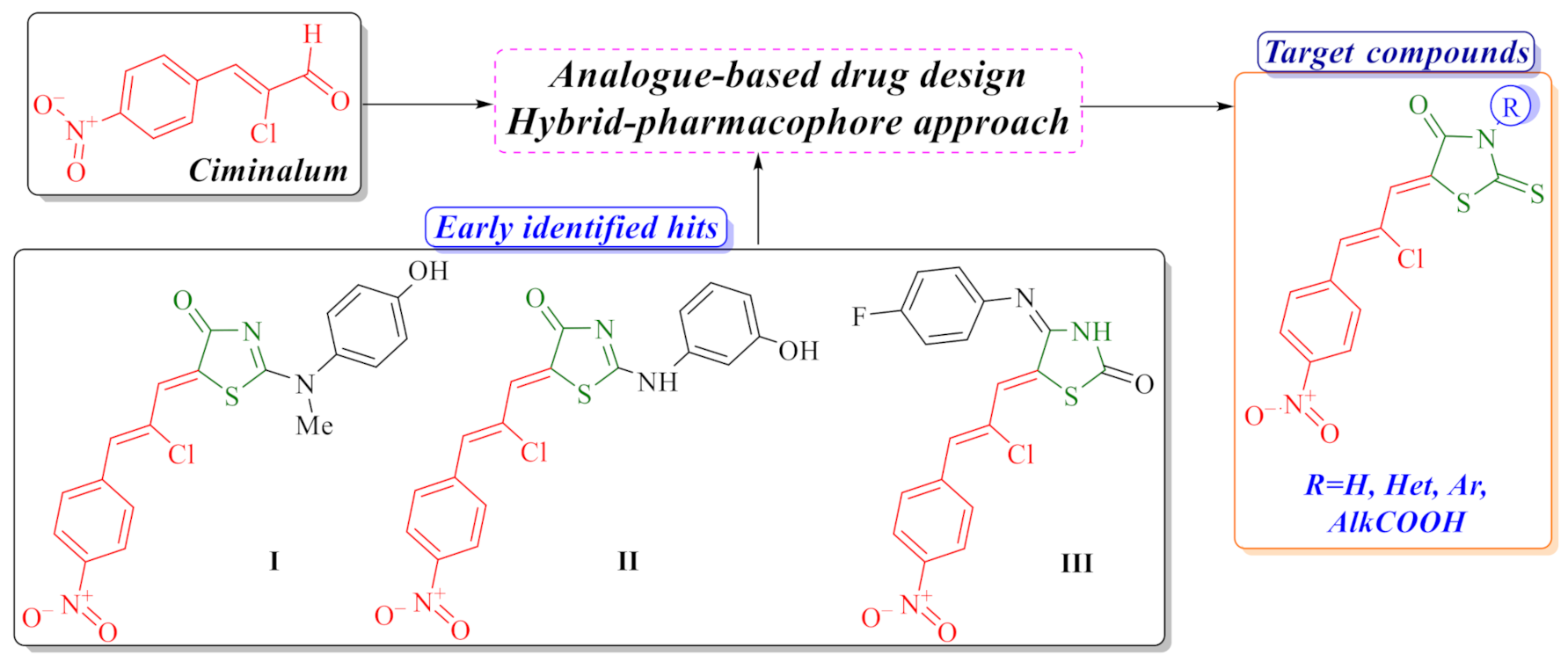 Molecules 26 03057 g001