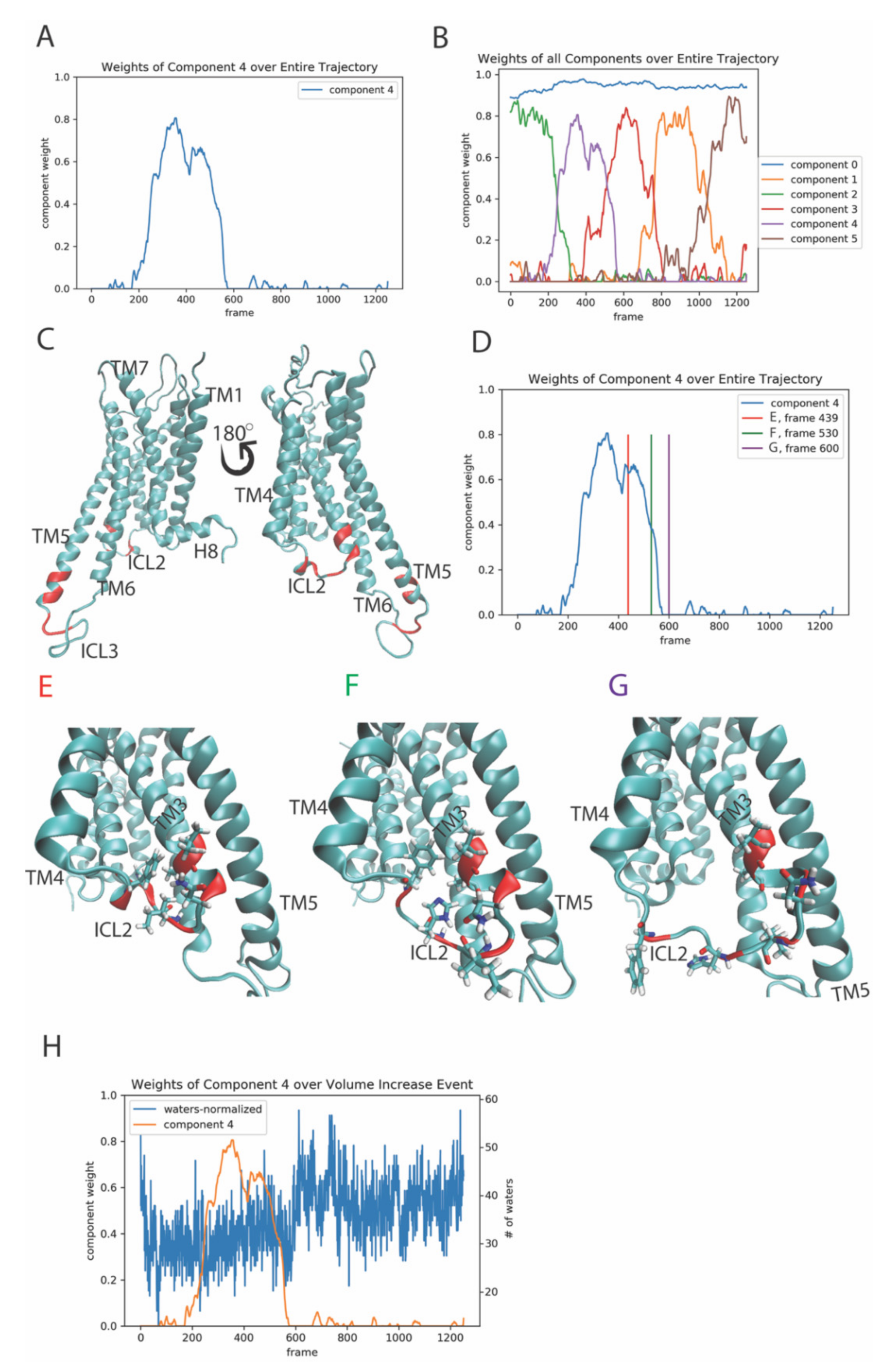 Molecules 26 03059 g001 Molecules 26 03059 g001