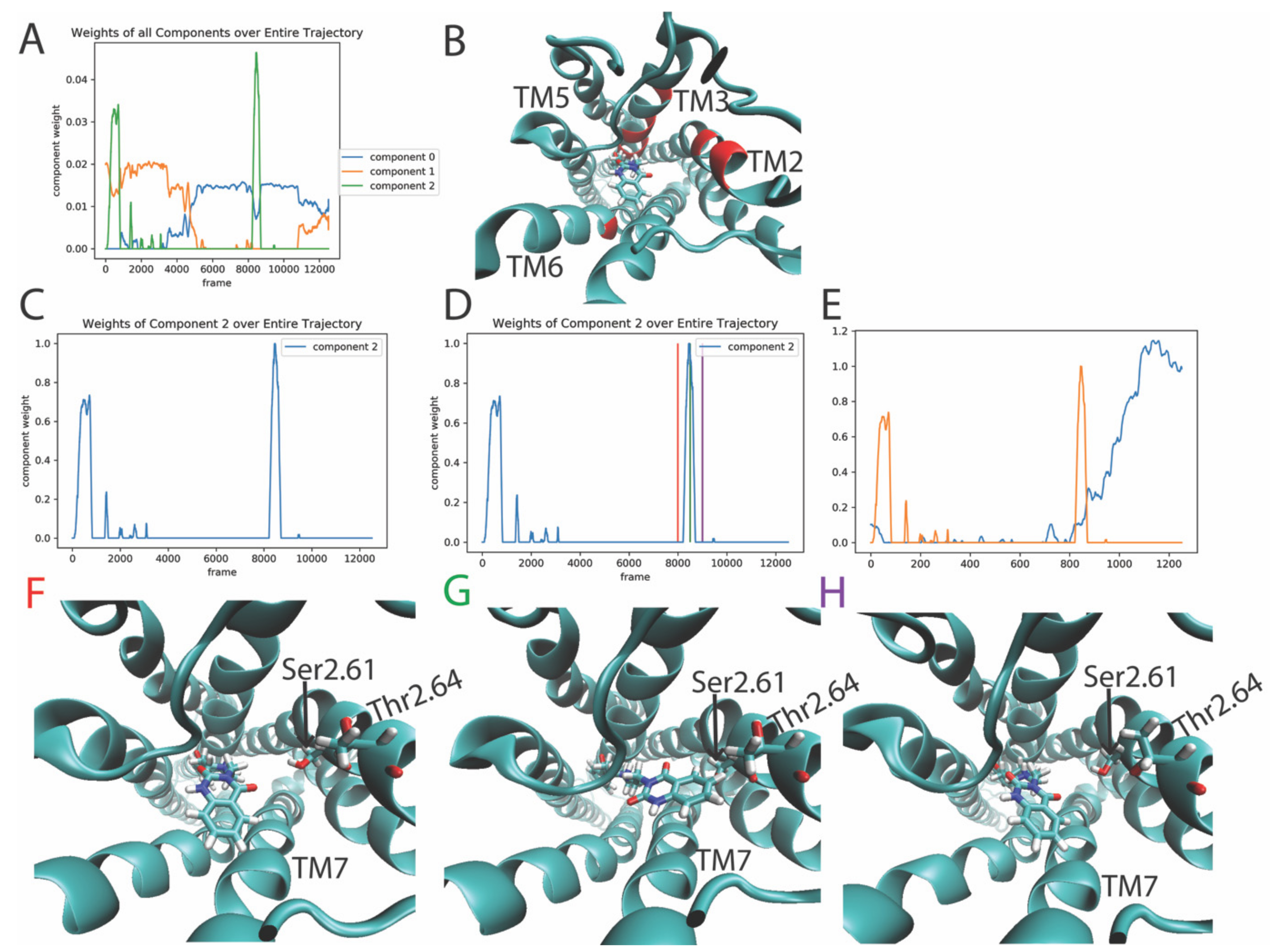 Molecules 26 03059 g009 Molecules 26 03059 g009
