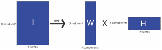 Molecules 26 03059 g0a1