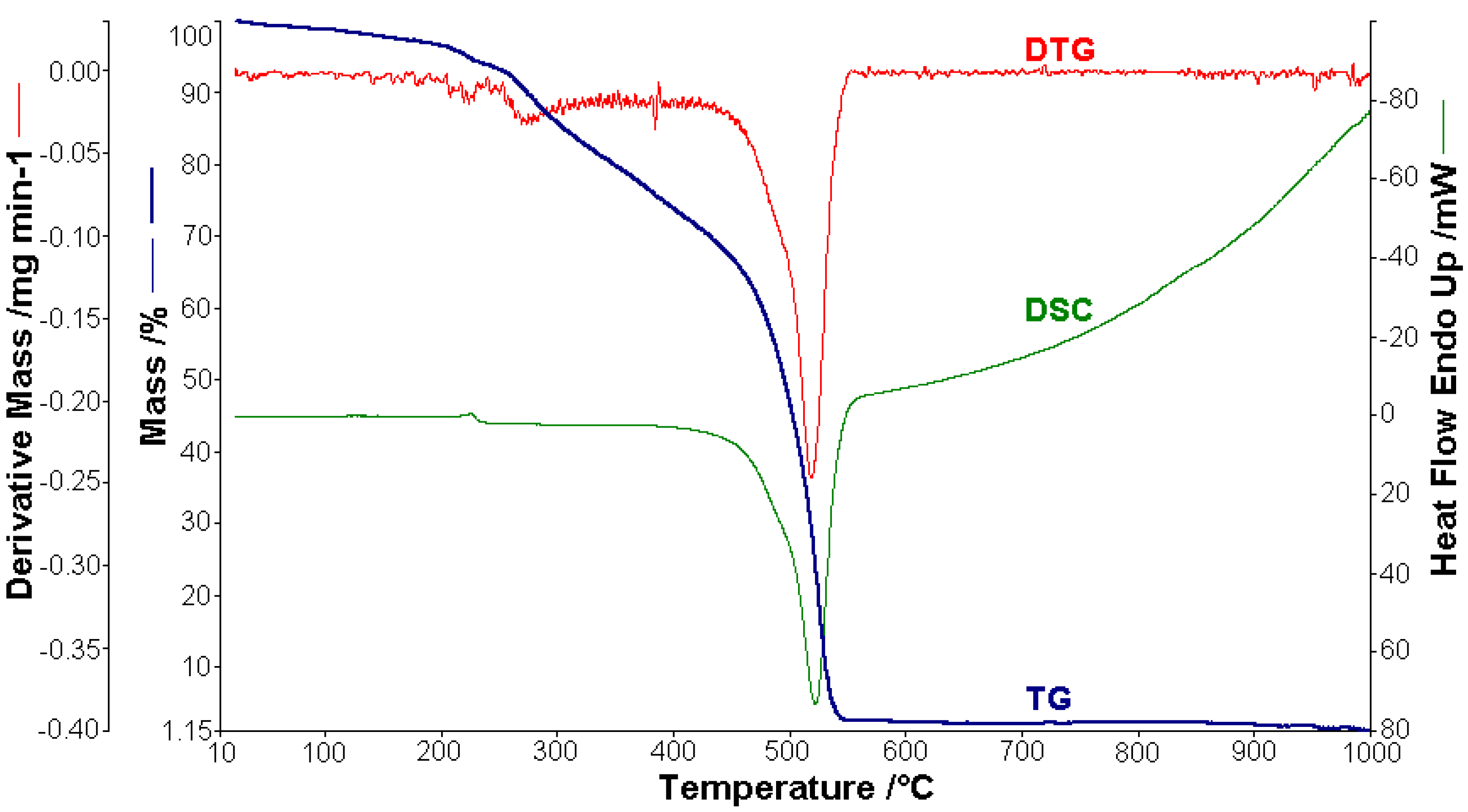 Molecules 26 03062 g002 Molecules 26 03062 g002
