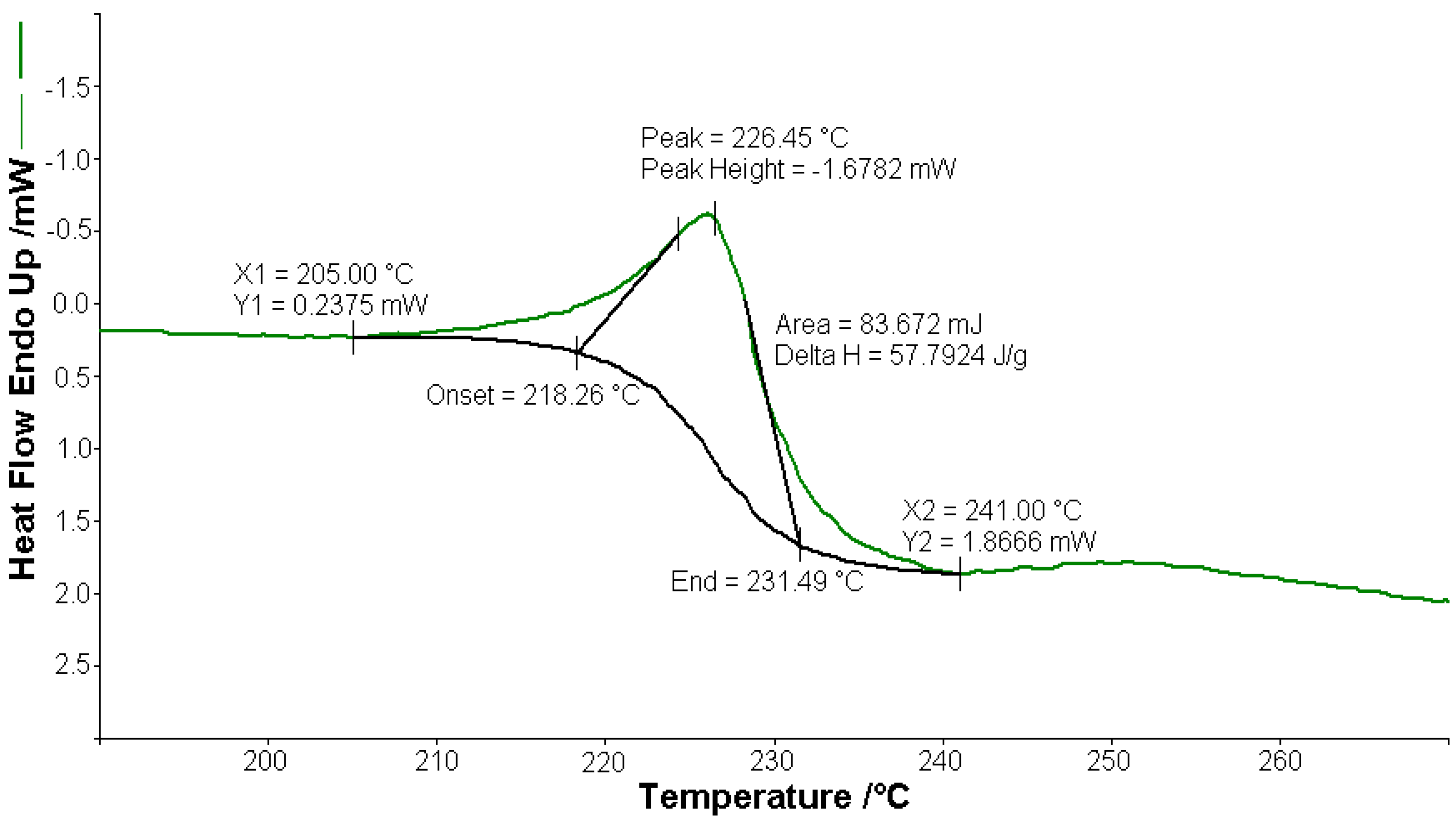 Molecules 26 03062 g003 Molecules 26 03062 g003