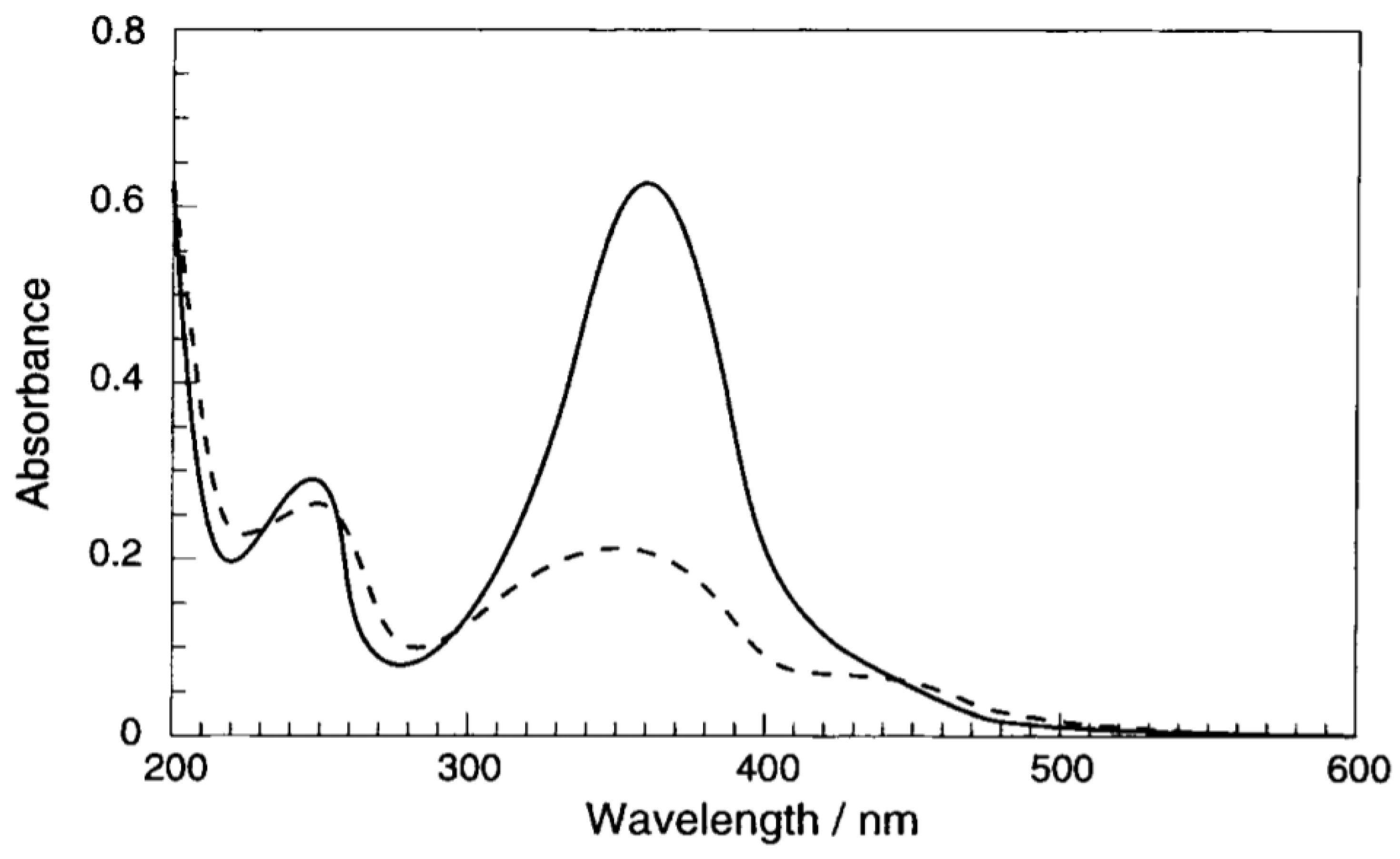 Molecules 26 03063 g021b Molecules 26 03063 g021b