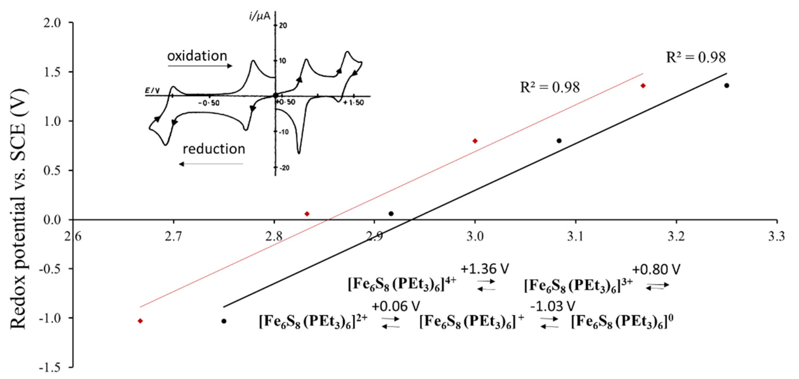Molecules 26 03069 g002