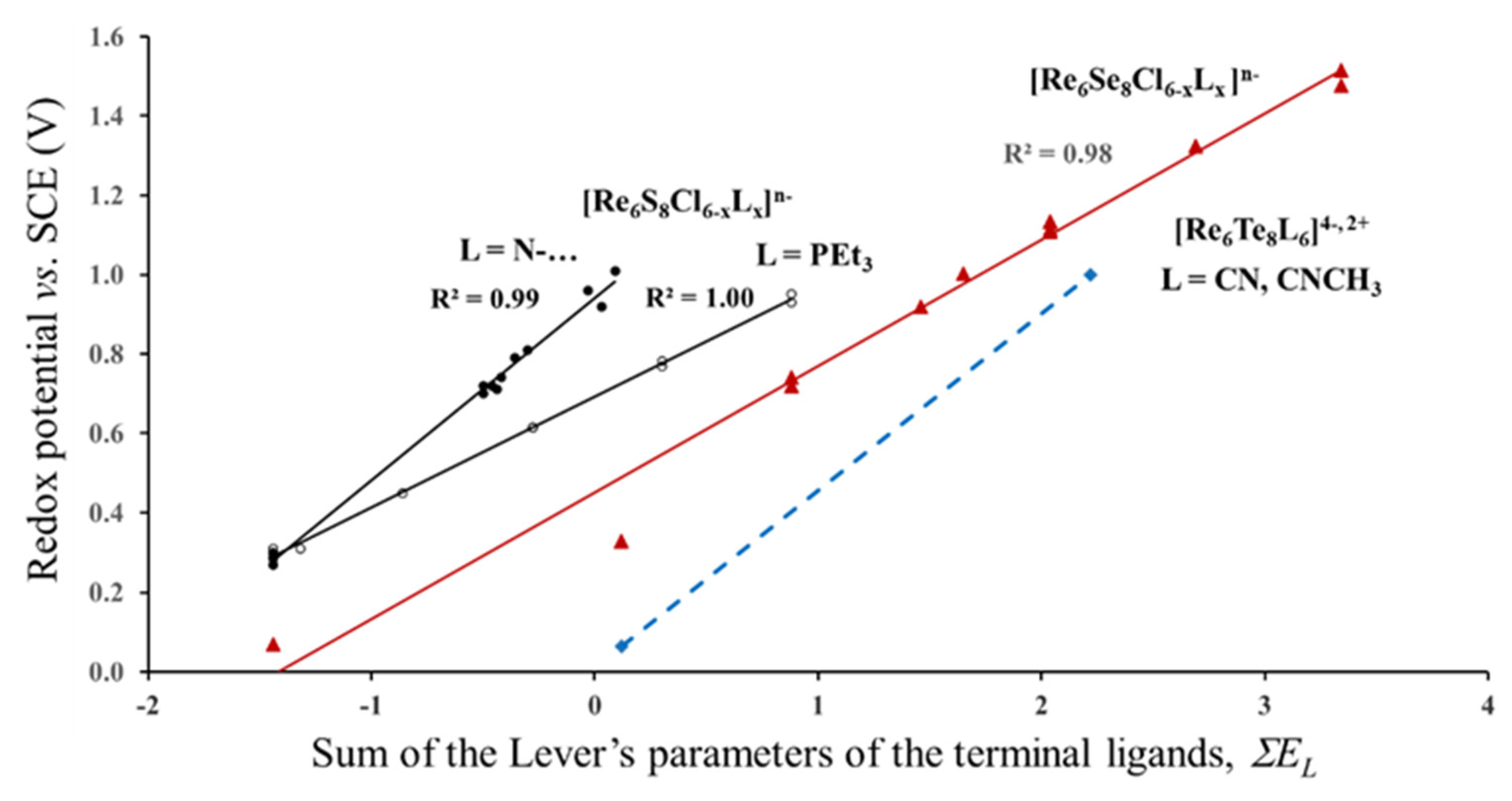Molecules 26 03069 g003