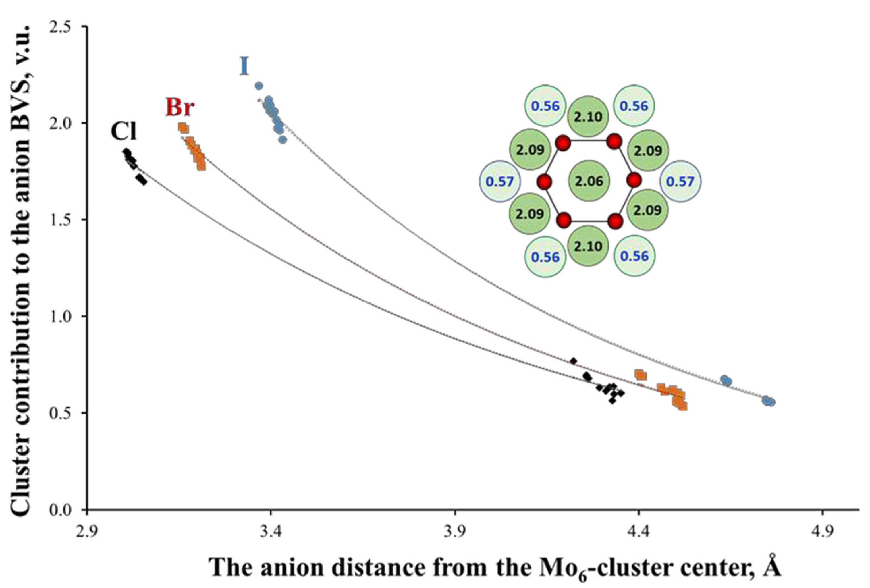 Molecules 26 03069 g006