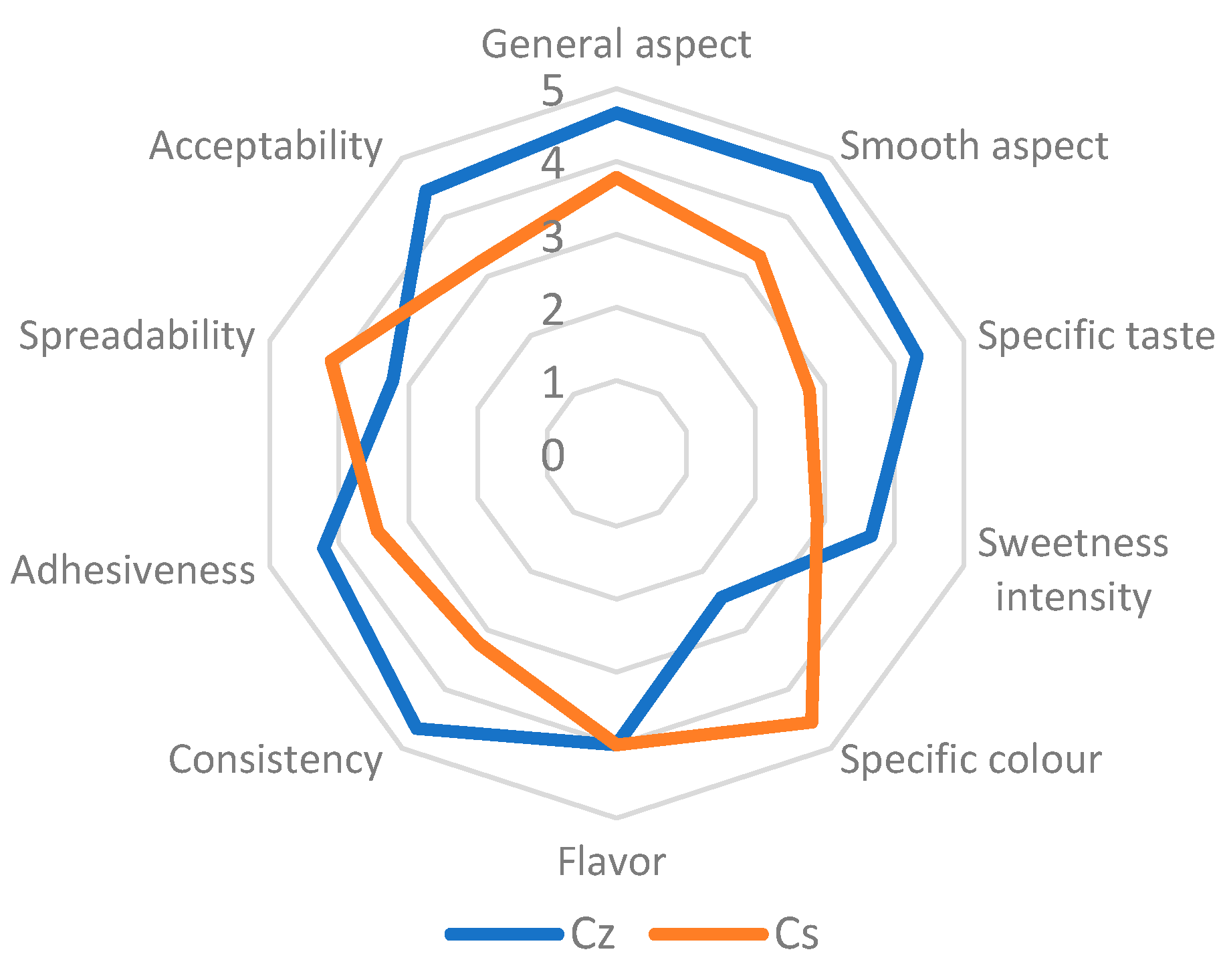 Molecules 26 03073 g001